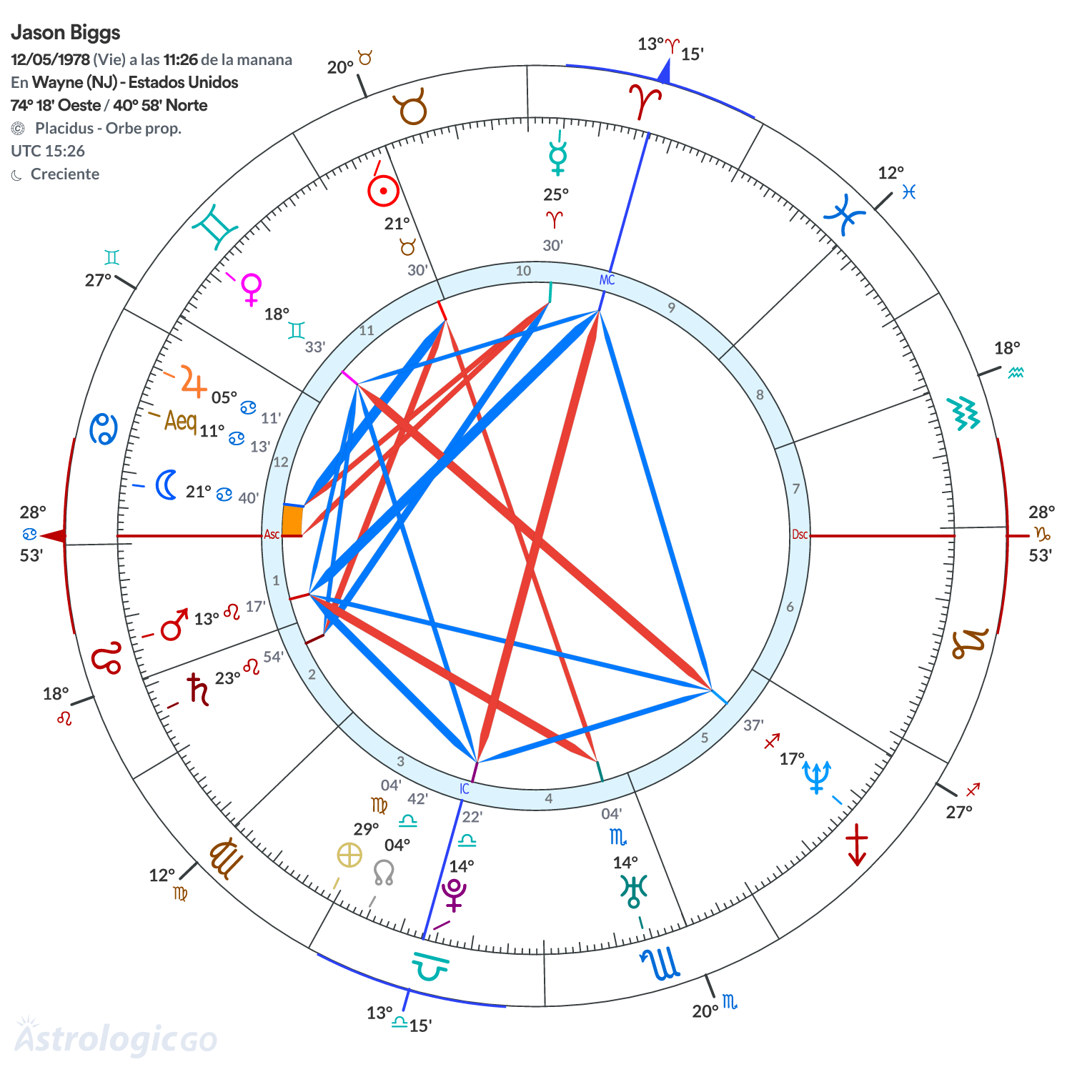 Mandala - Jason Biggs