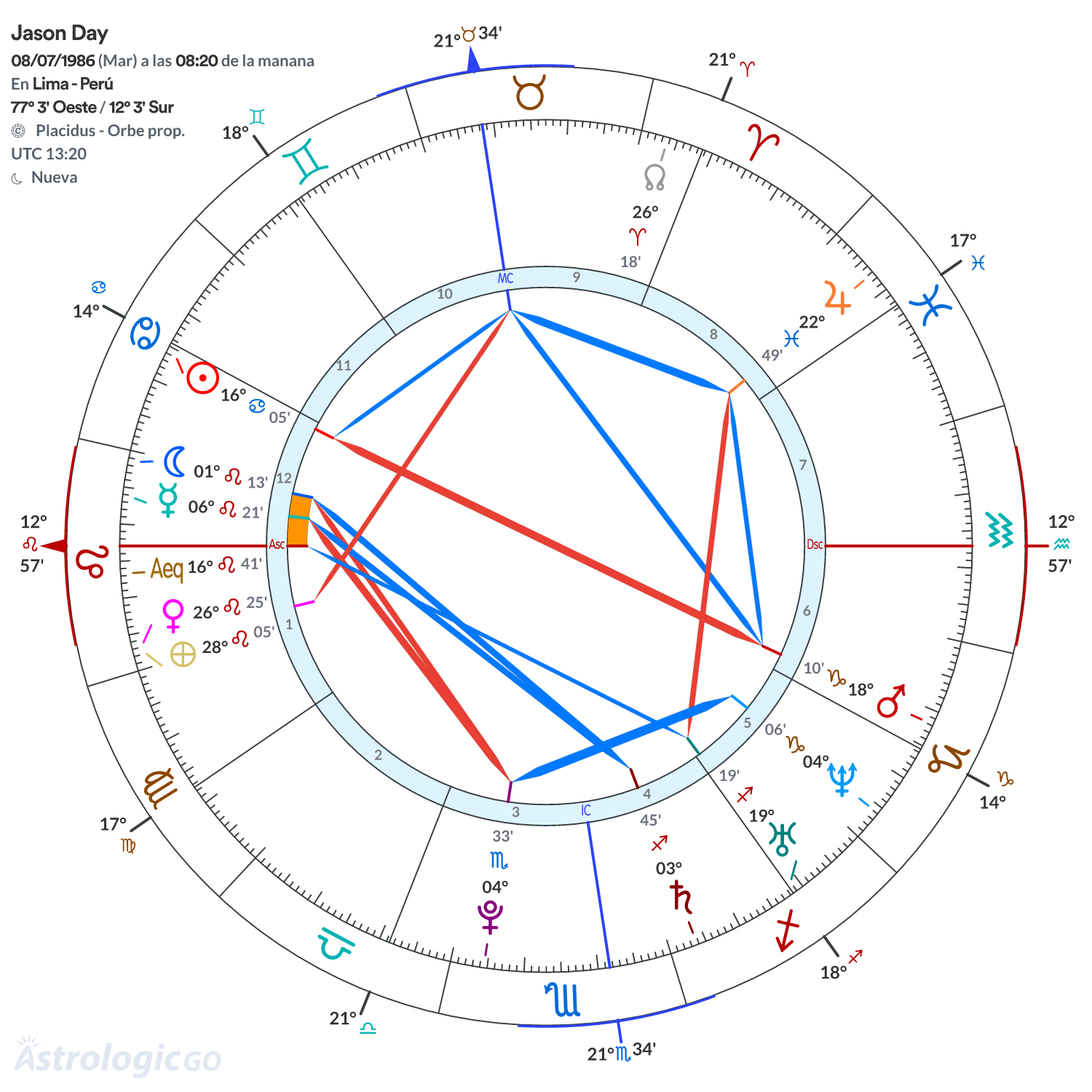 Mandala - Jason Day