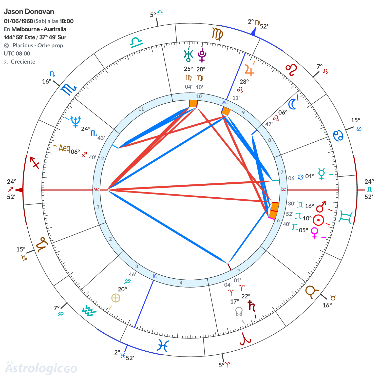 Mandala - Jason Donovan