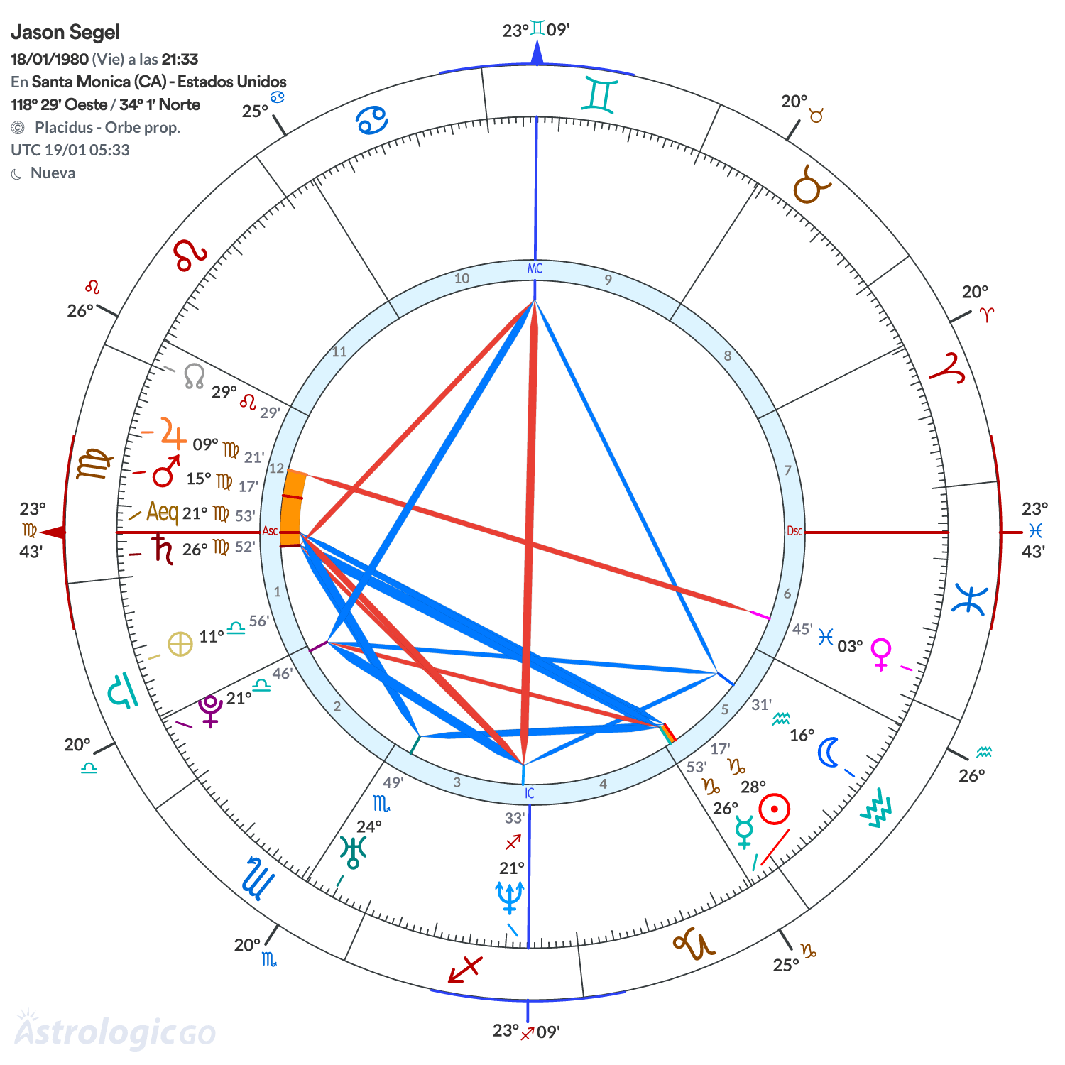 Mandala - Jason Segel