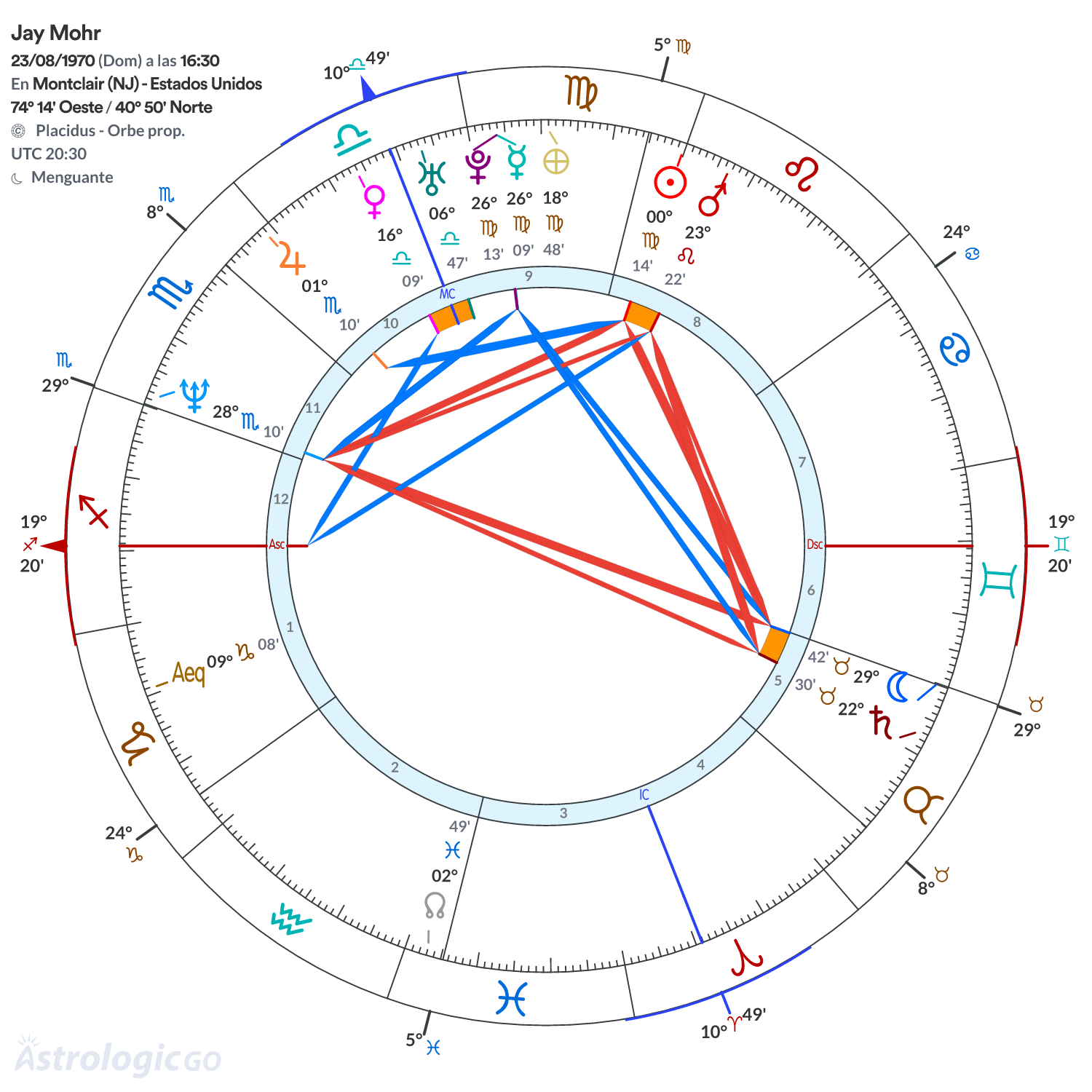 Mandala - Jay Mohr