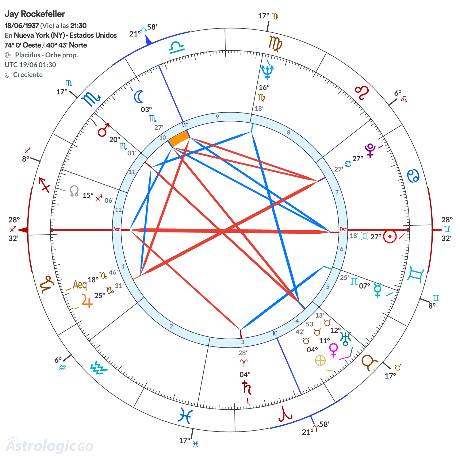 Mandala - Jay Rockefeller