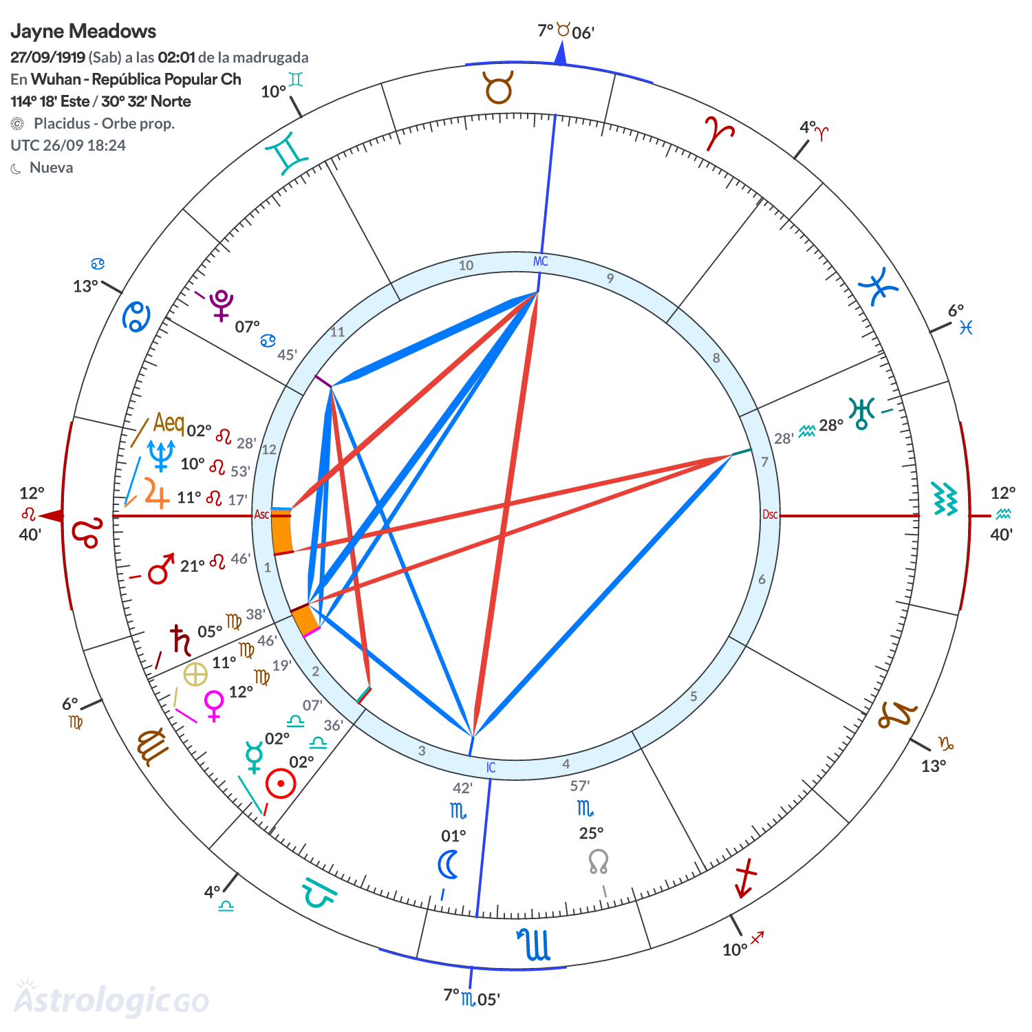 Mandala - Jayne Meadows