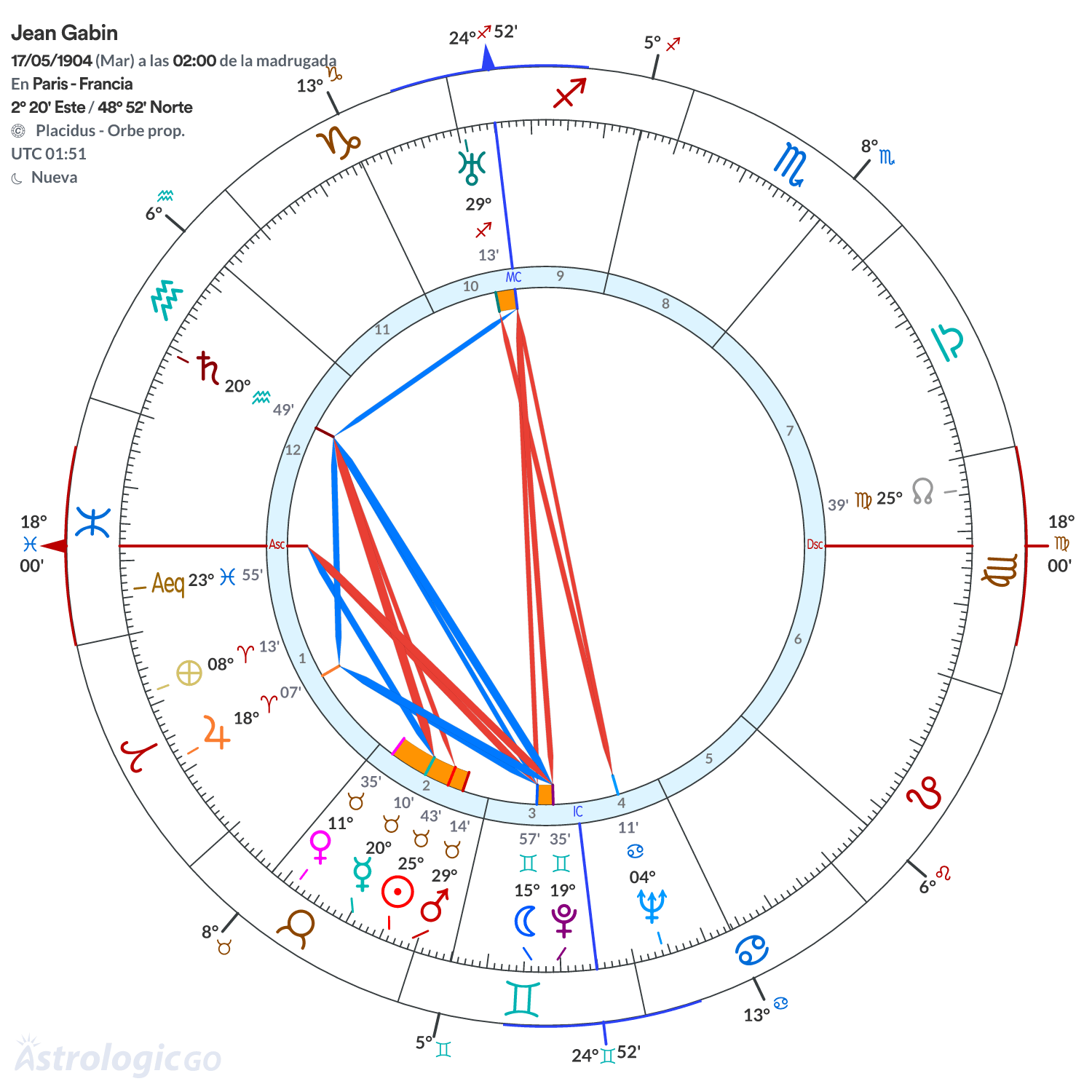 Mandala - Jean Gabin
