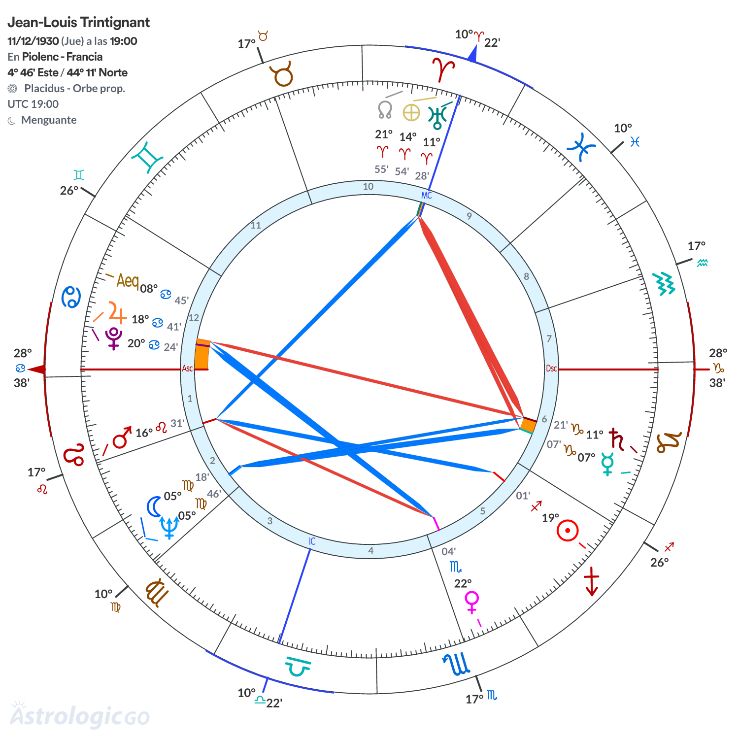 Mandala - Jean-Louis Trintignant