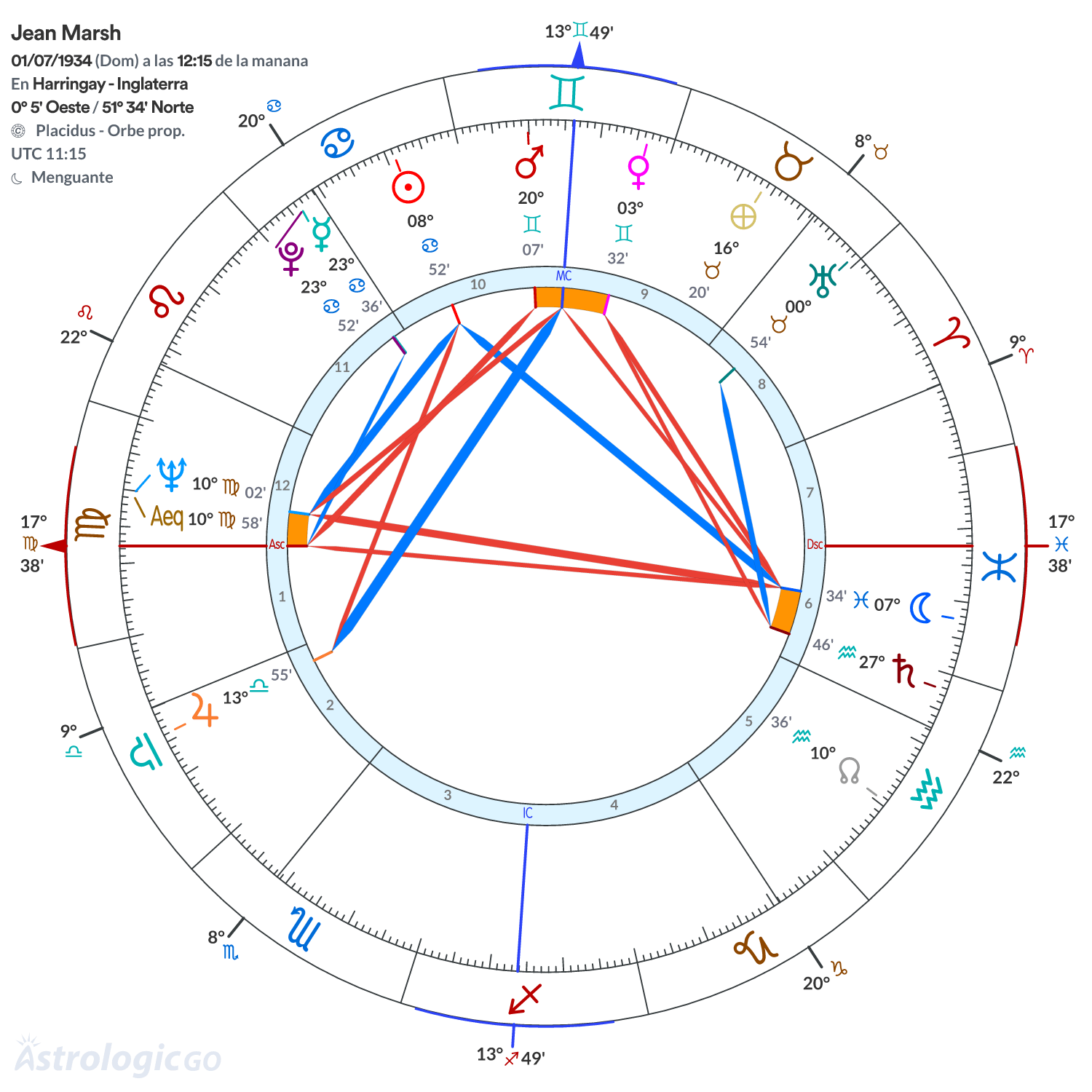 Mandala - Jean Marsh