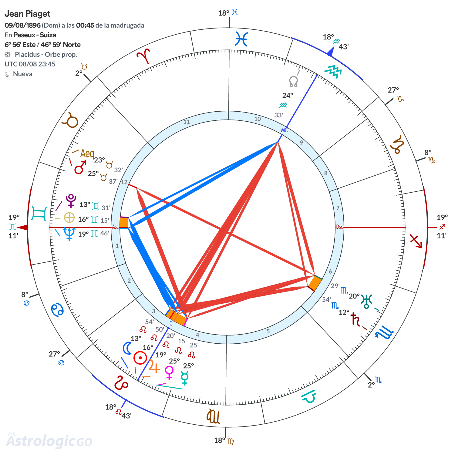 Mandala - Jean Piaget