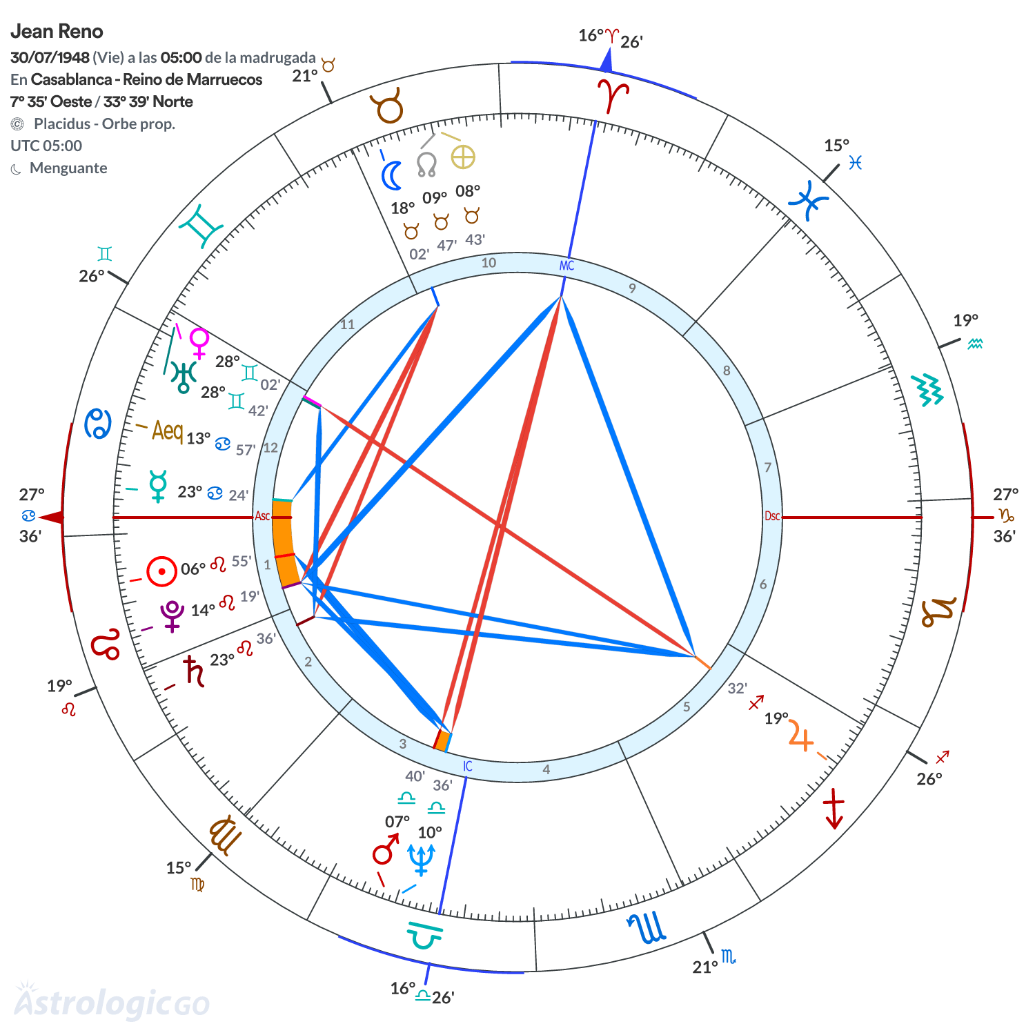 Mandala - Jean Reno