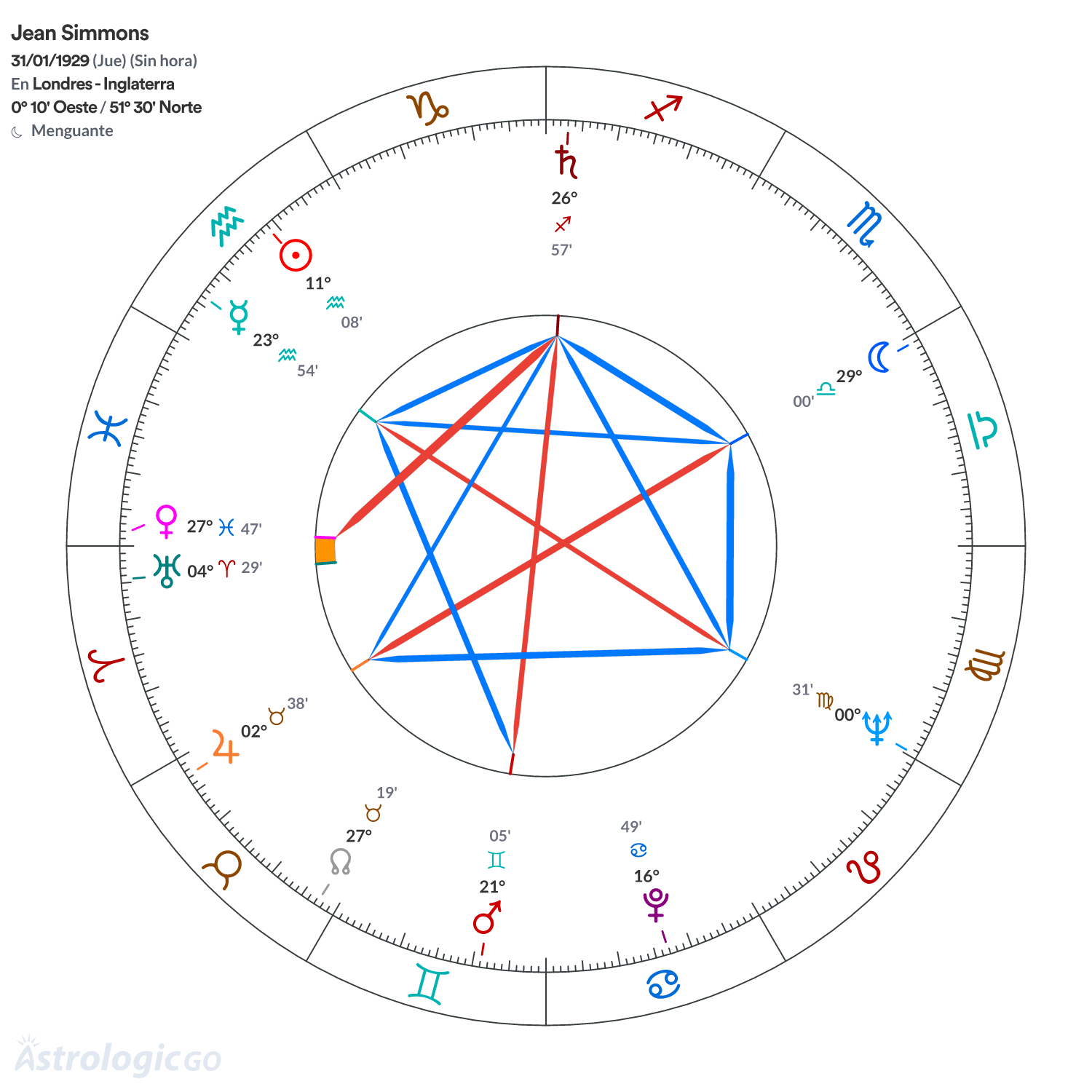 Mandala - Jean Simmons