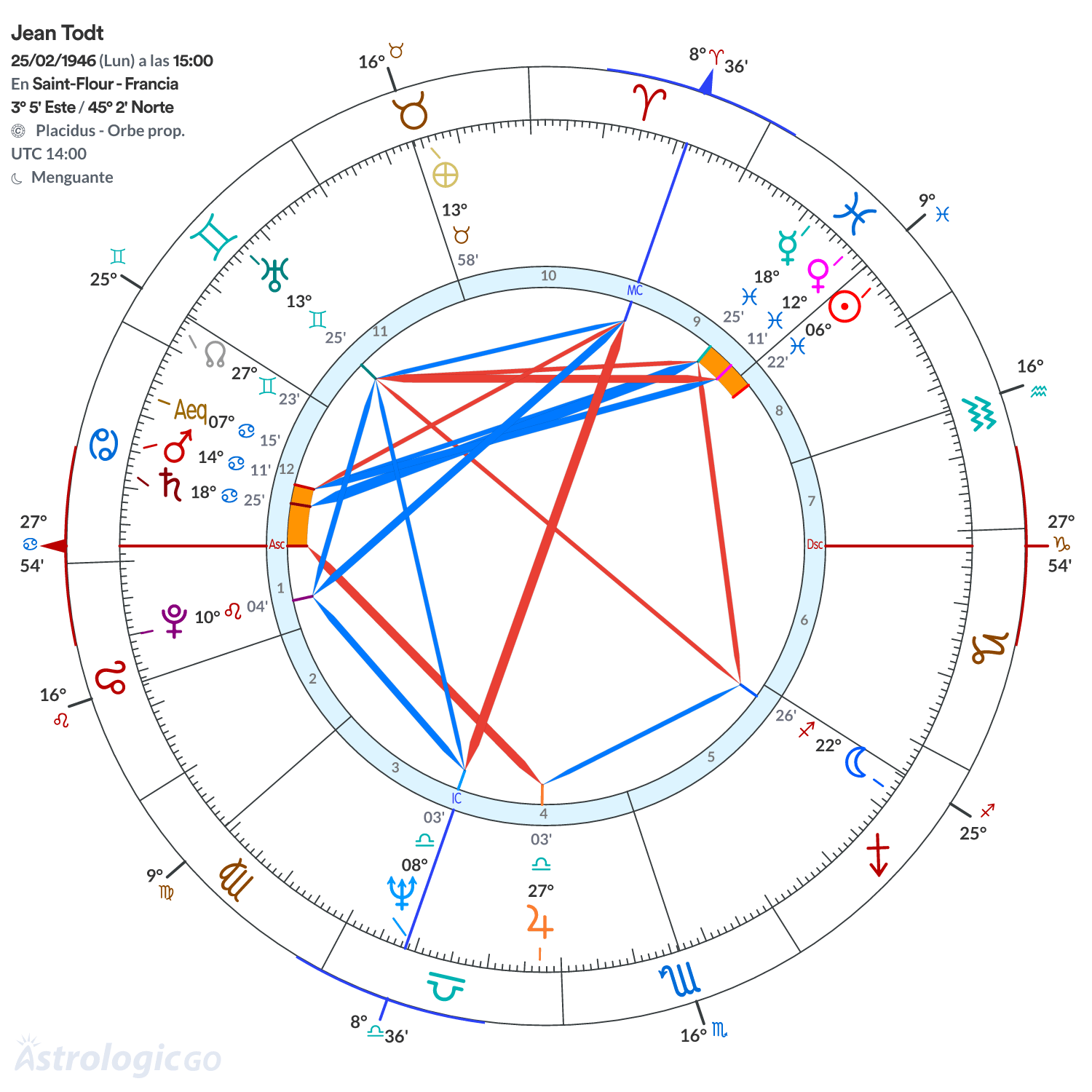 Mandala - Jean Todt