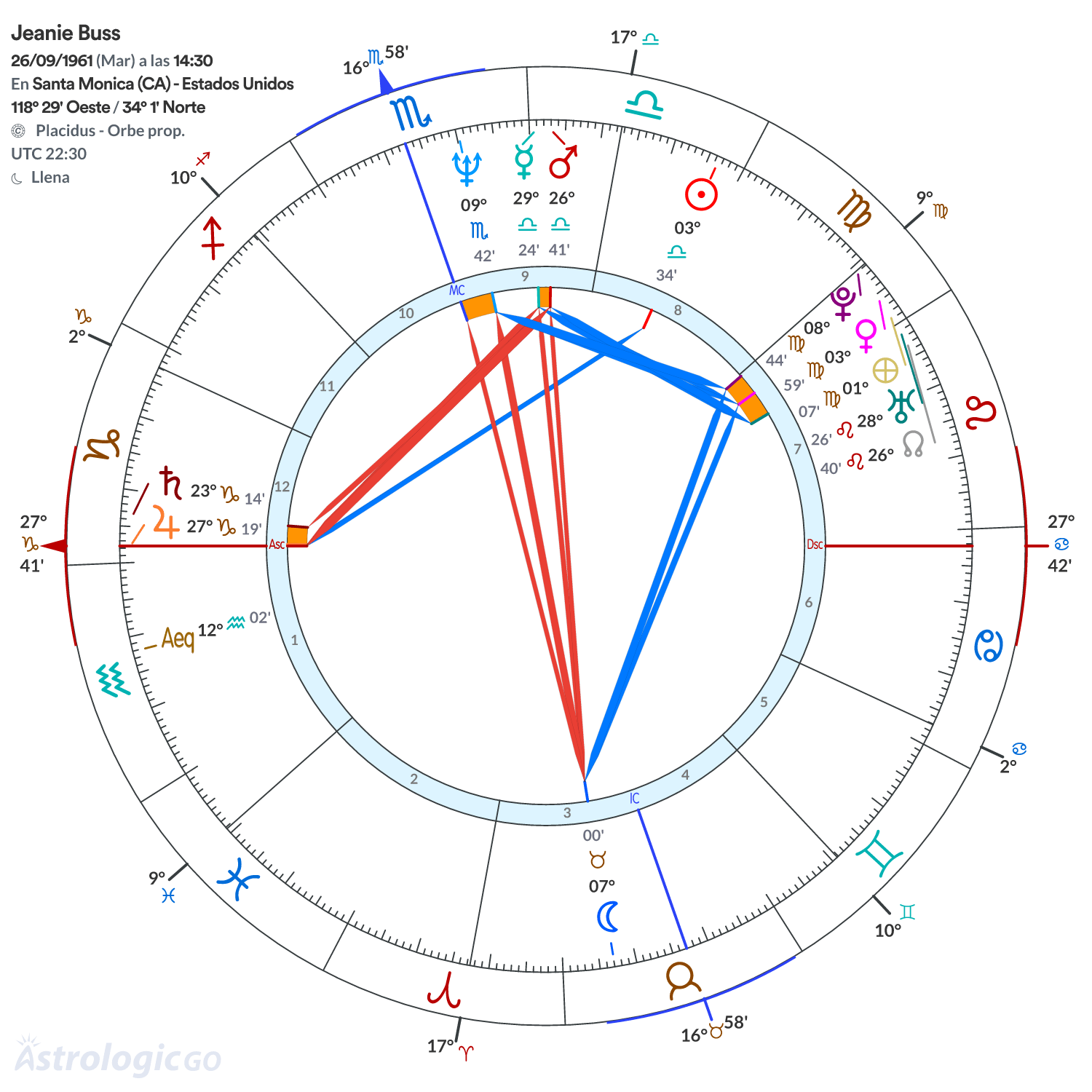 Mandala - Jeanie Buss