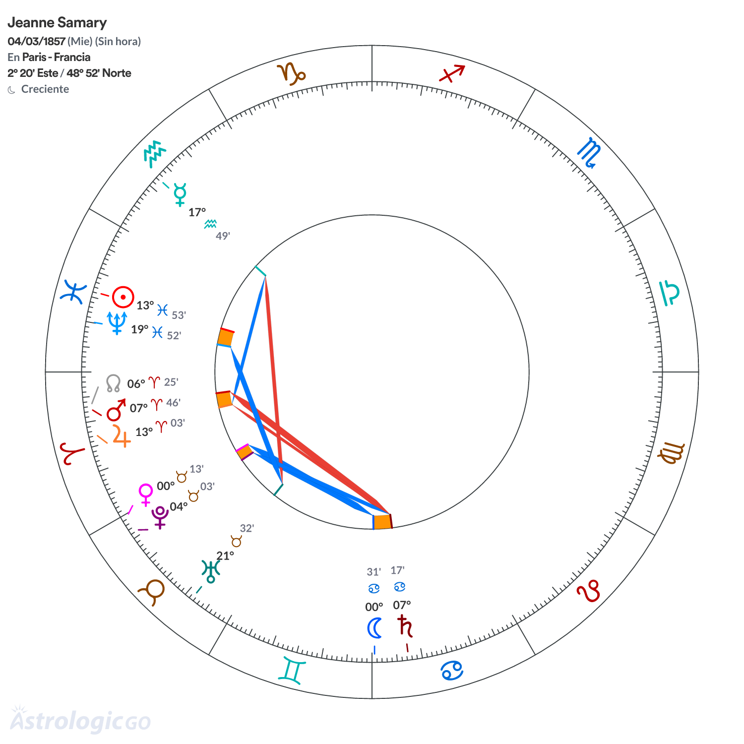 Mandala - Jeanne Samary