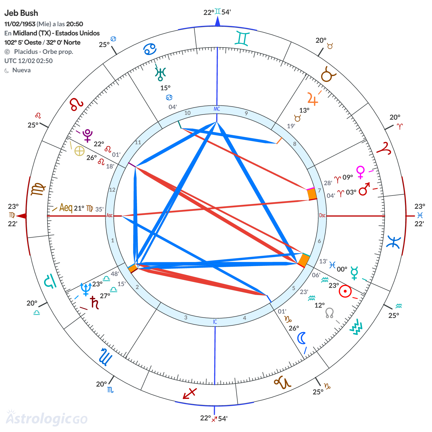 Mandala - Jeb Bush