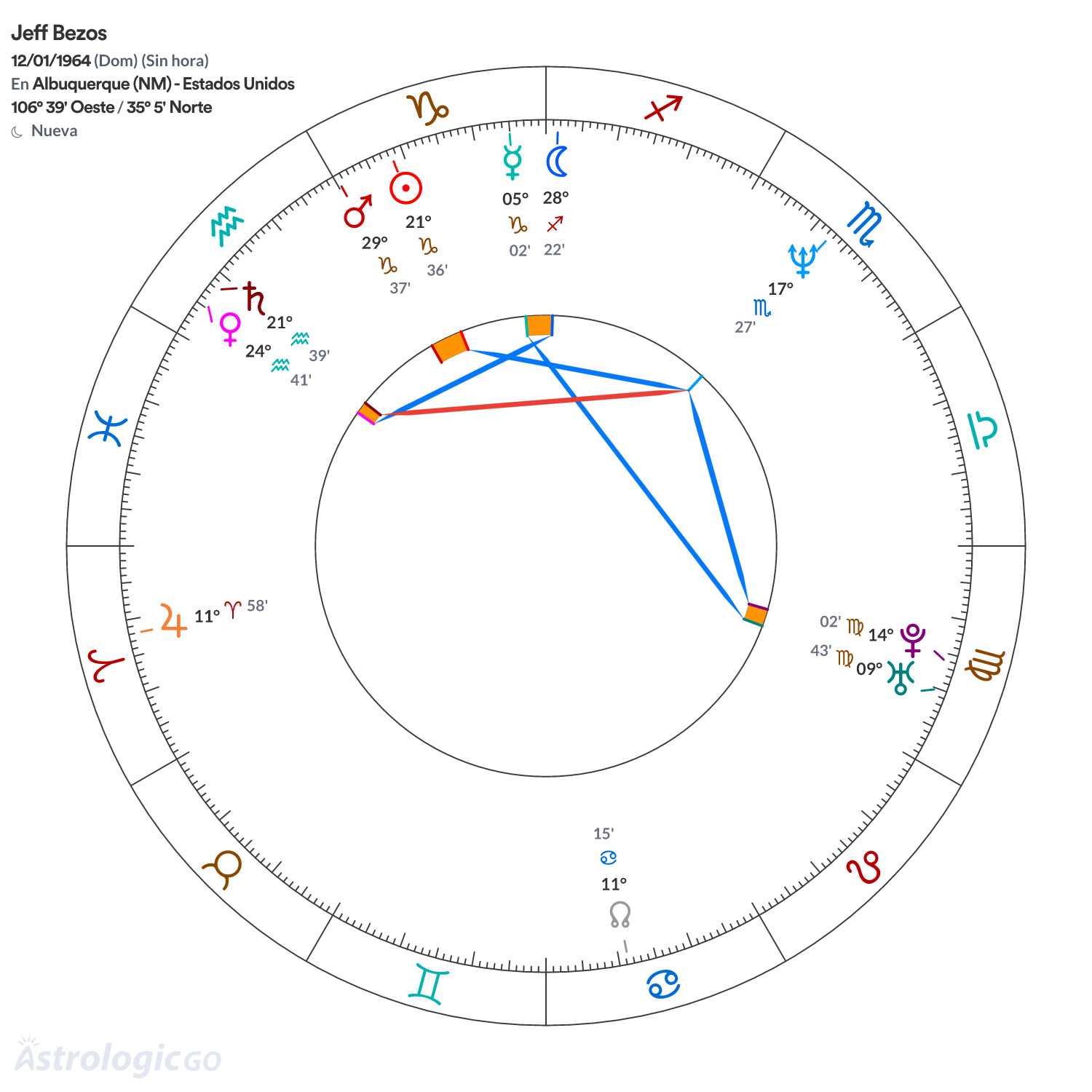 Mandala - Jeff Bezos