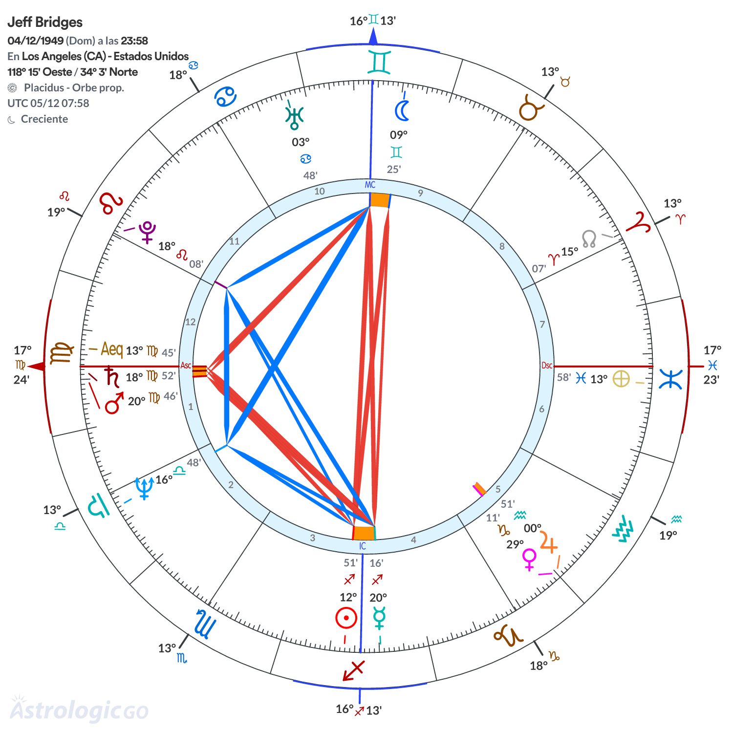 Mandala - Jeff Bridges