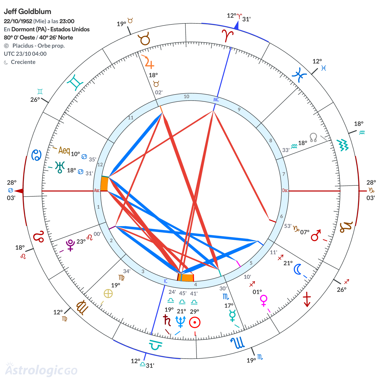 Mandala - Jeff Goldblum
