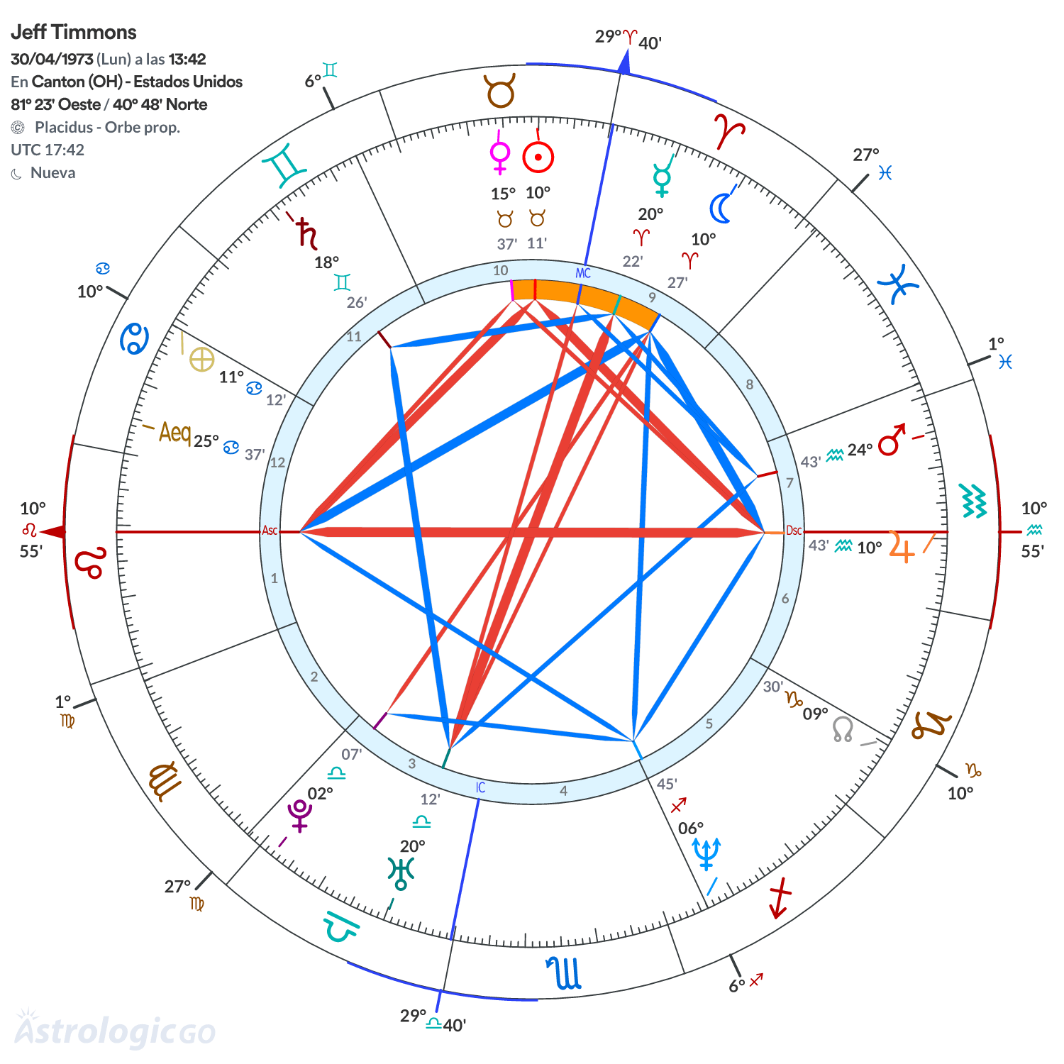 Mandala - Jeff Timmons