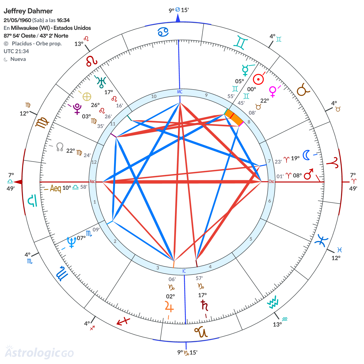 Mandala - Jeffrey Dahmer