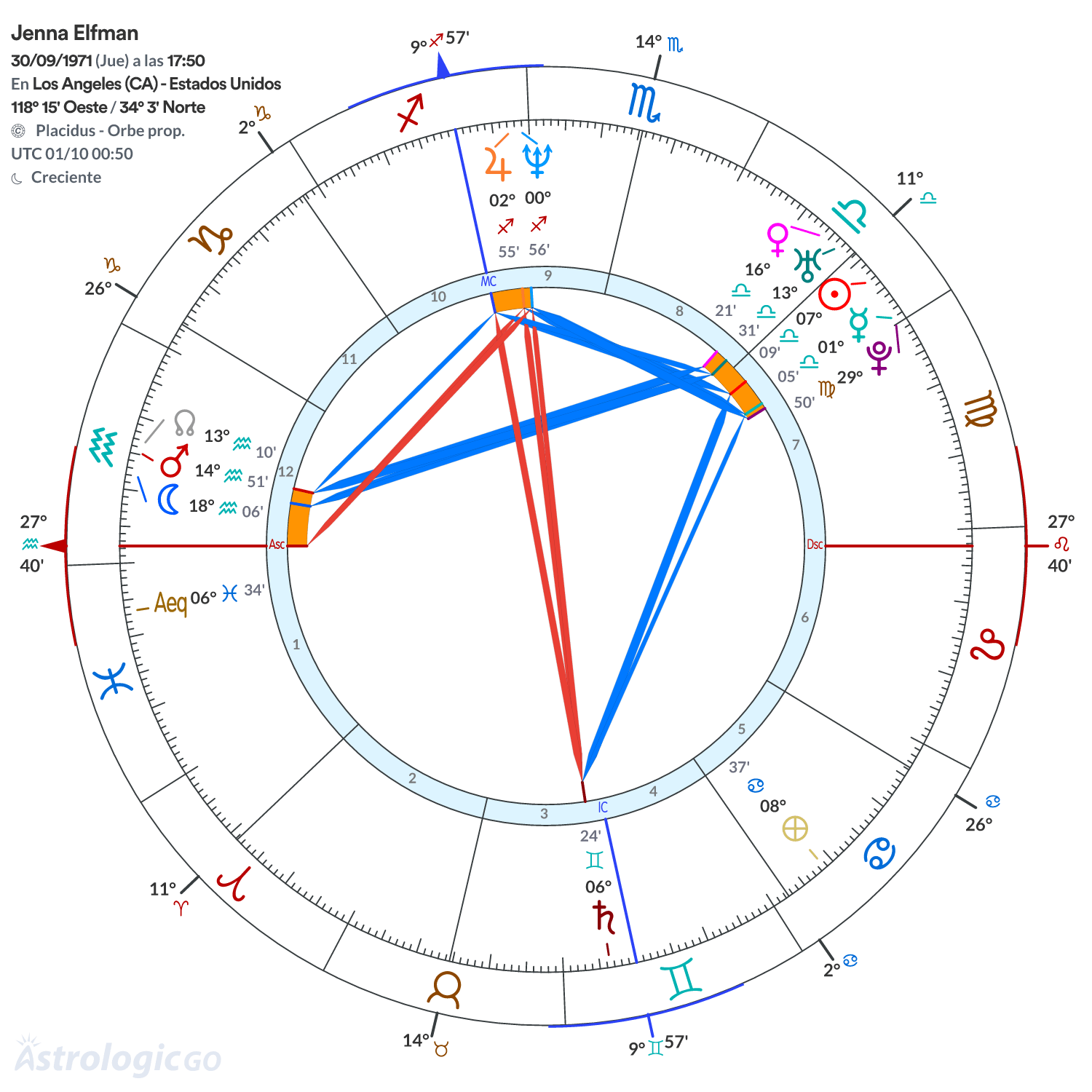Mandala - Jenna Elfman