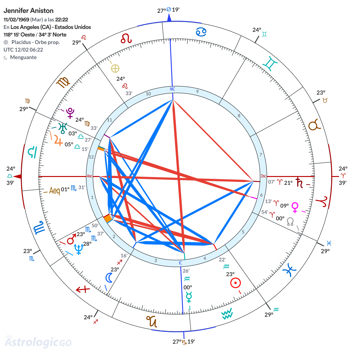 Mandala - Jennifer Aniston