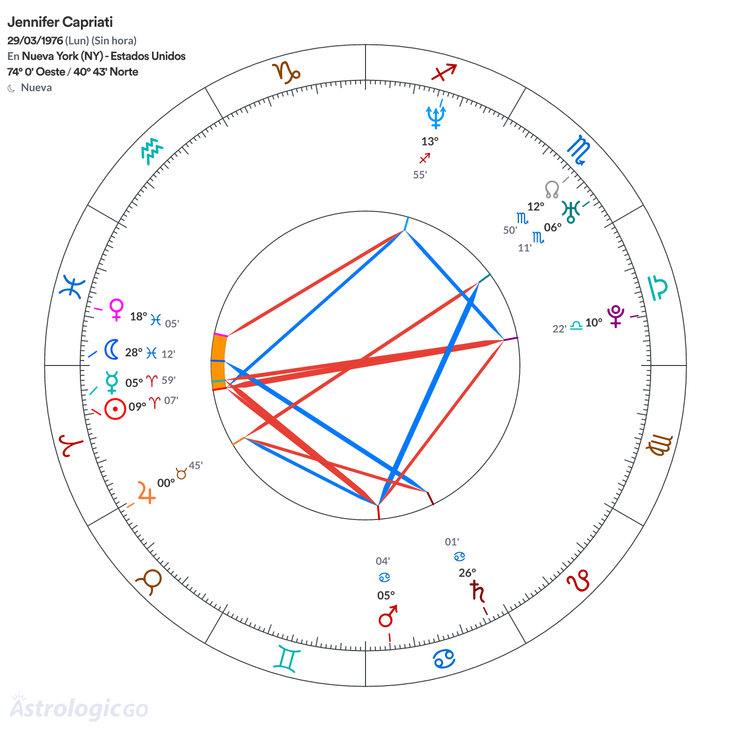 Mandala - Jennifer Capriati