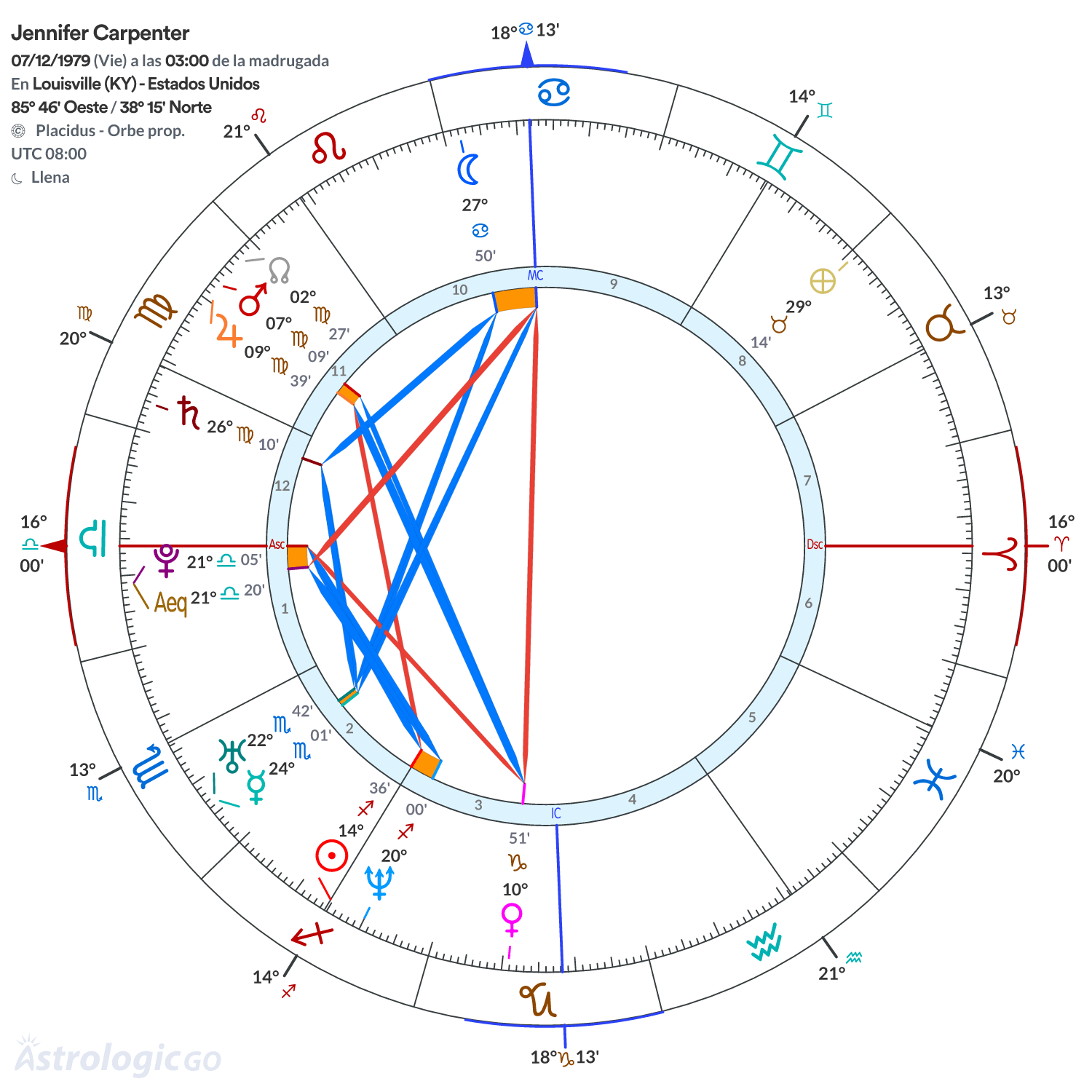 Mandala - Jennifer Carpenter