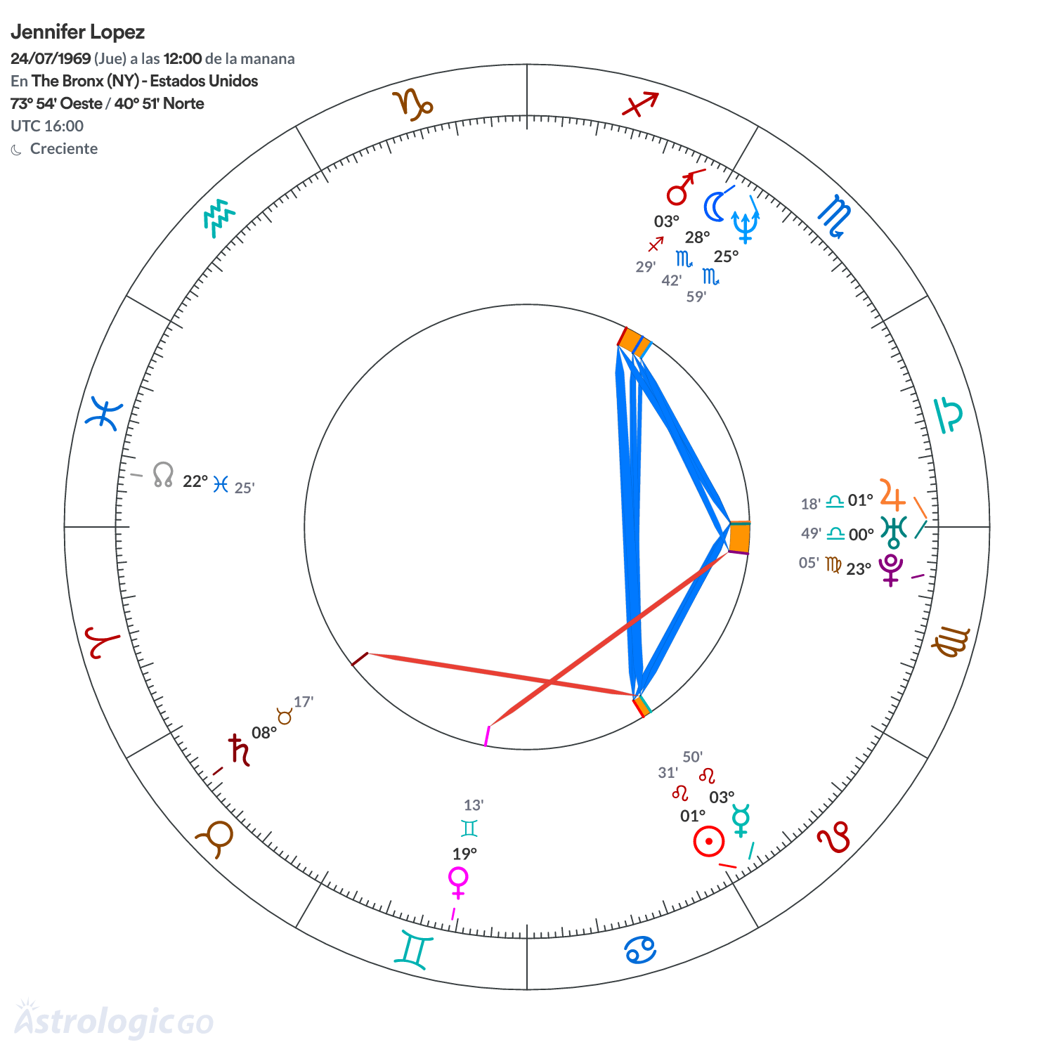 Mandala - Jennifer Lopez