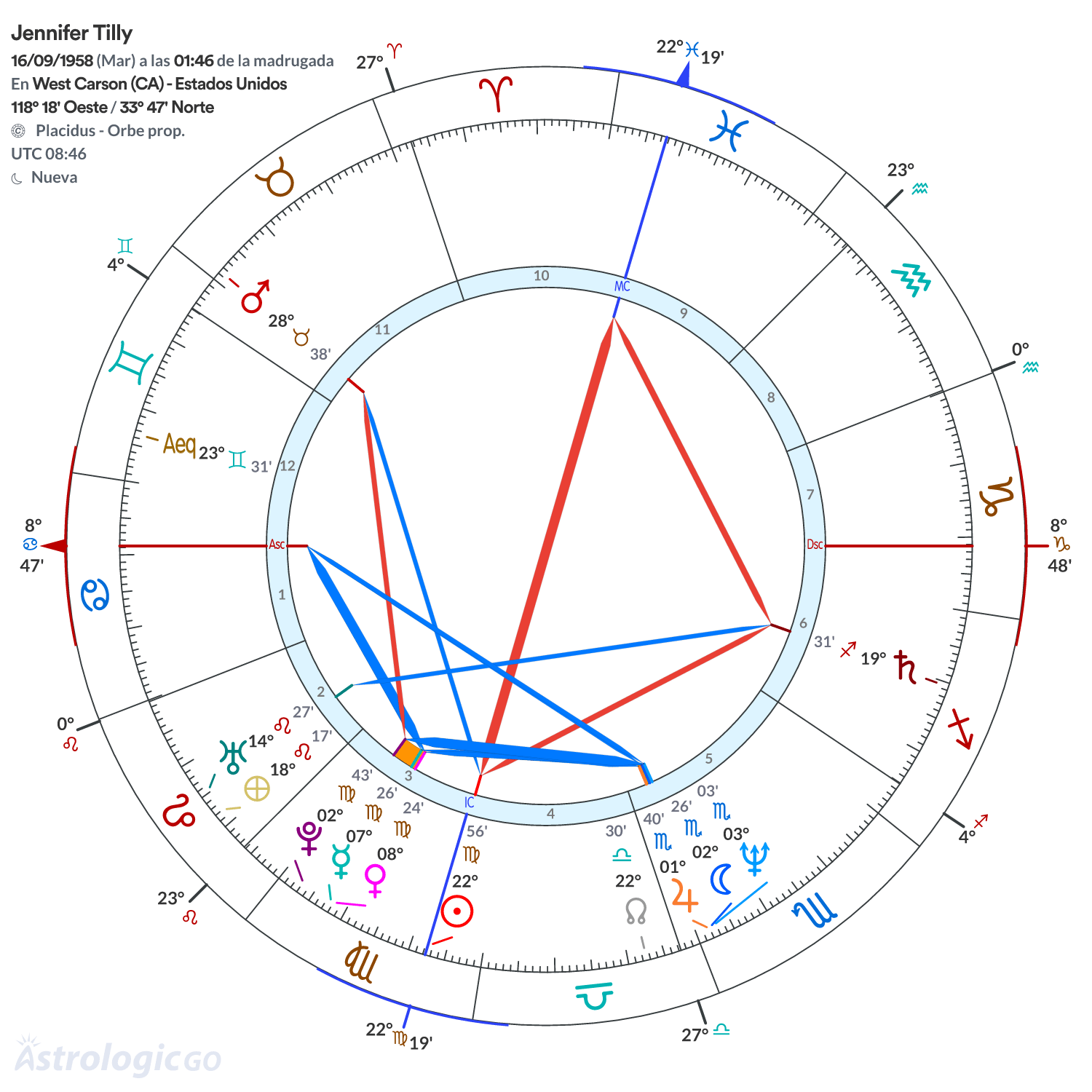 Mandala - Jennifer Tilly