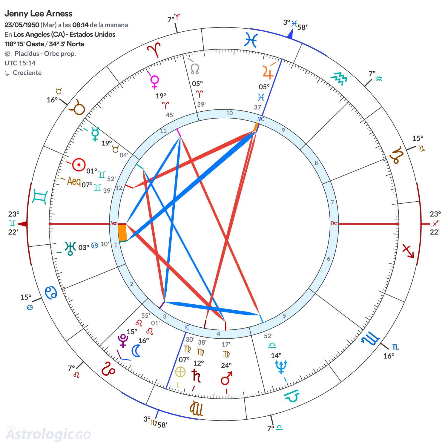 Mandala - Jenny Lee Arness