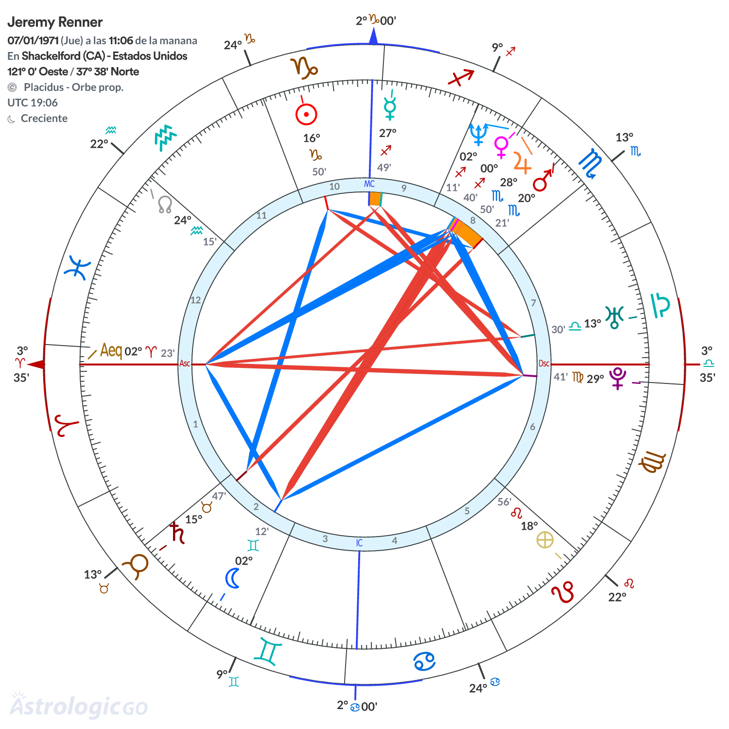 Mandala - Jeremy Renner