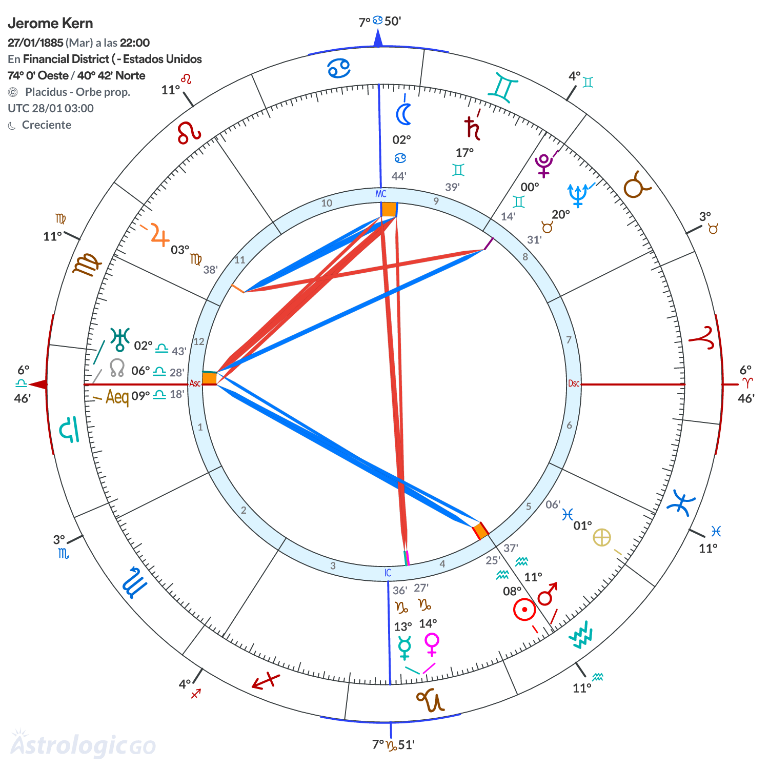 Mandala - Jerome Kern