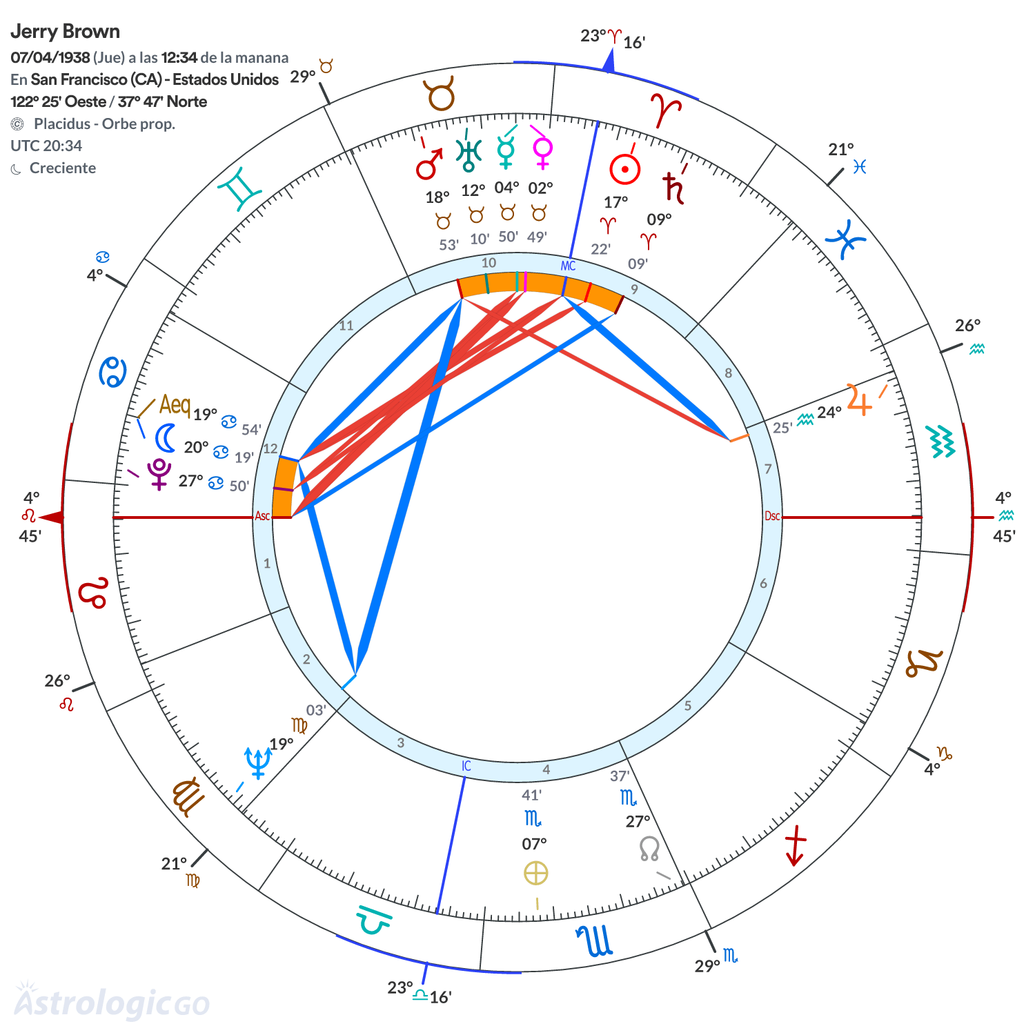 Mandala - Jerry Brown