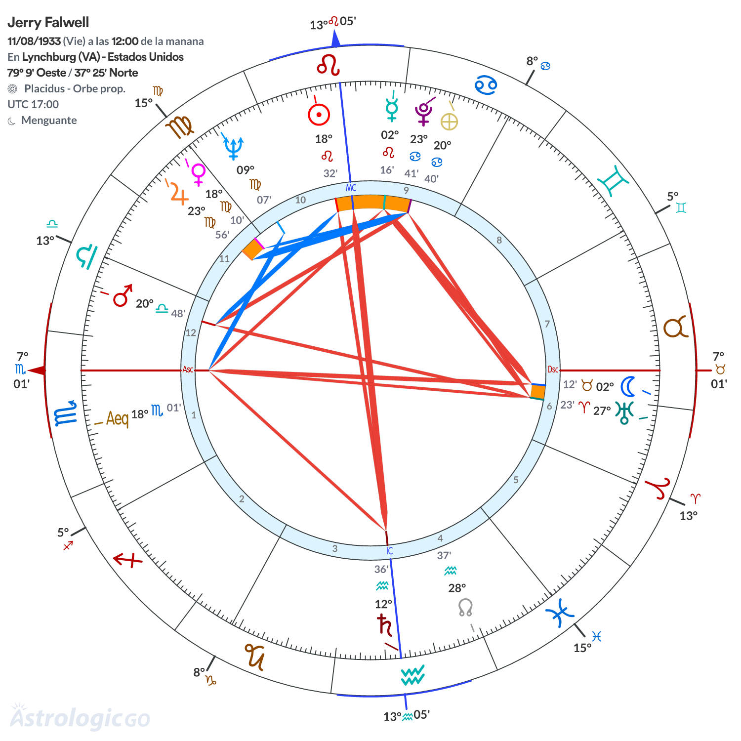 Mandala - Jerry Falwell