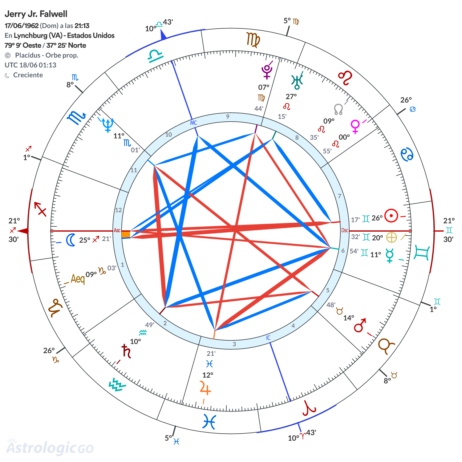 Mandala - Jerry Jr. Falwell