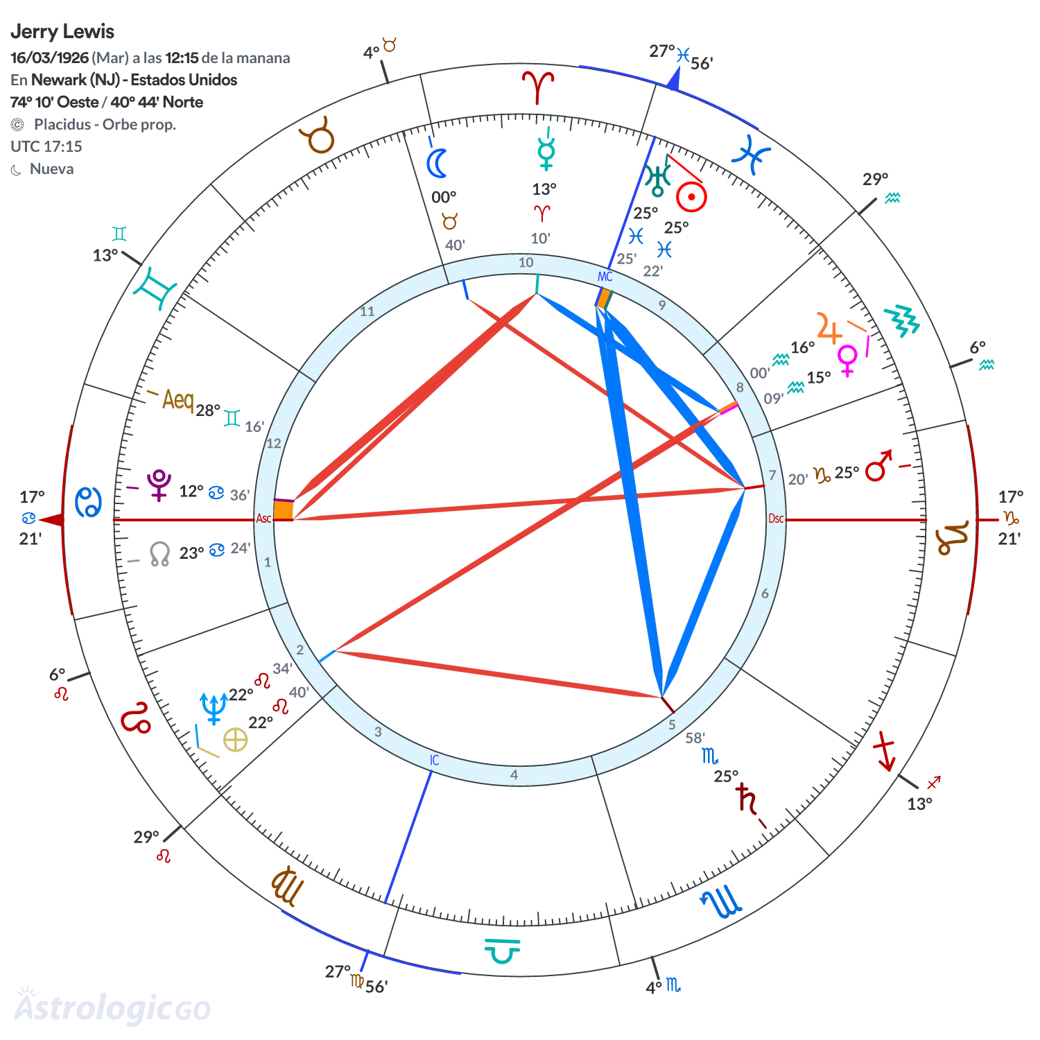 Mandala - Jerry Lewis