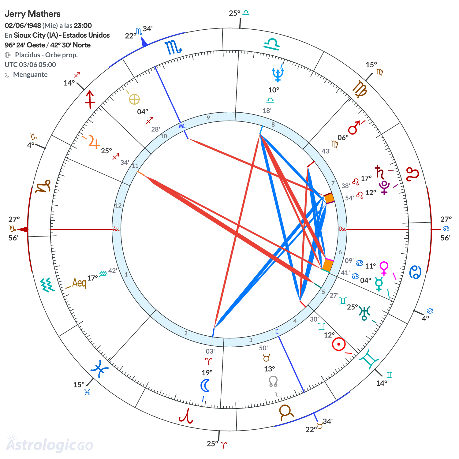 Mandala - Jerry Mathers