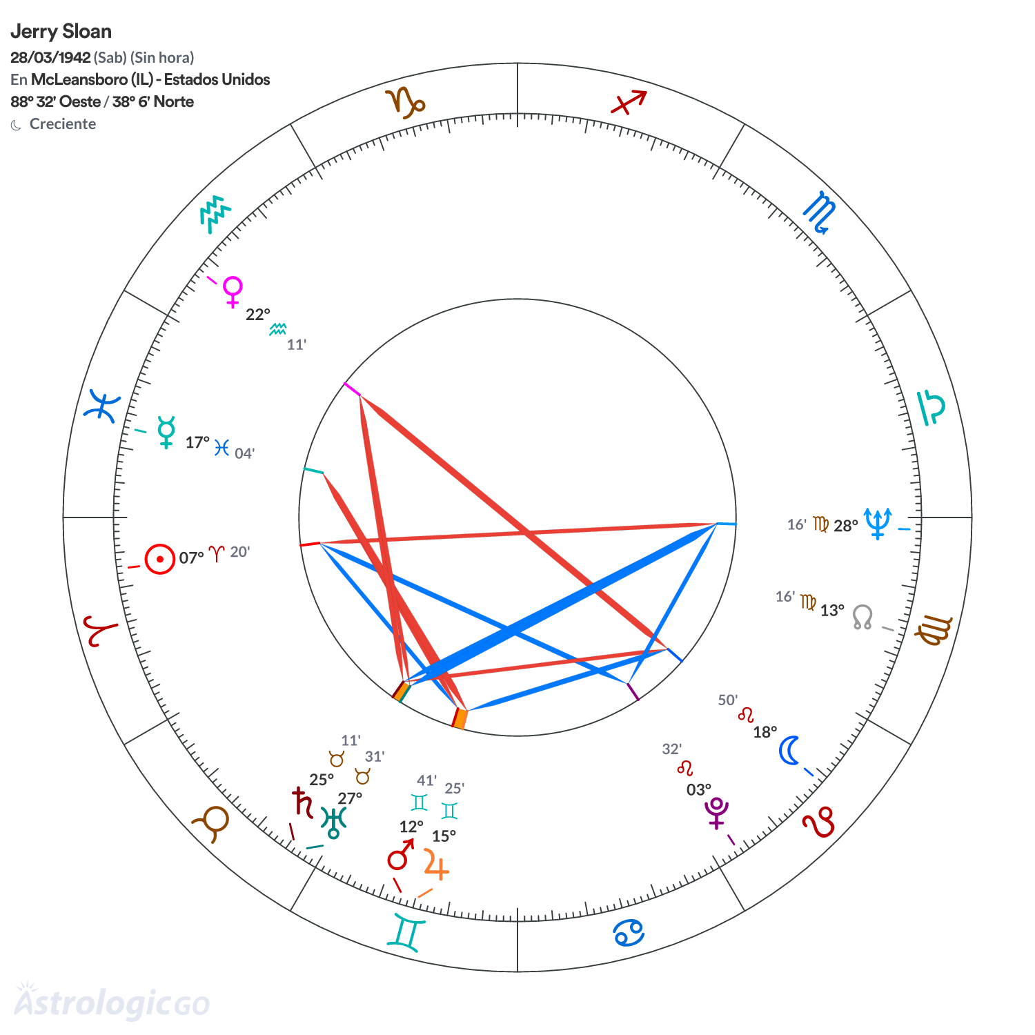 Mandala - Jerry Sloan