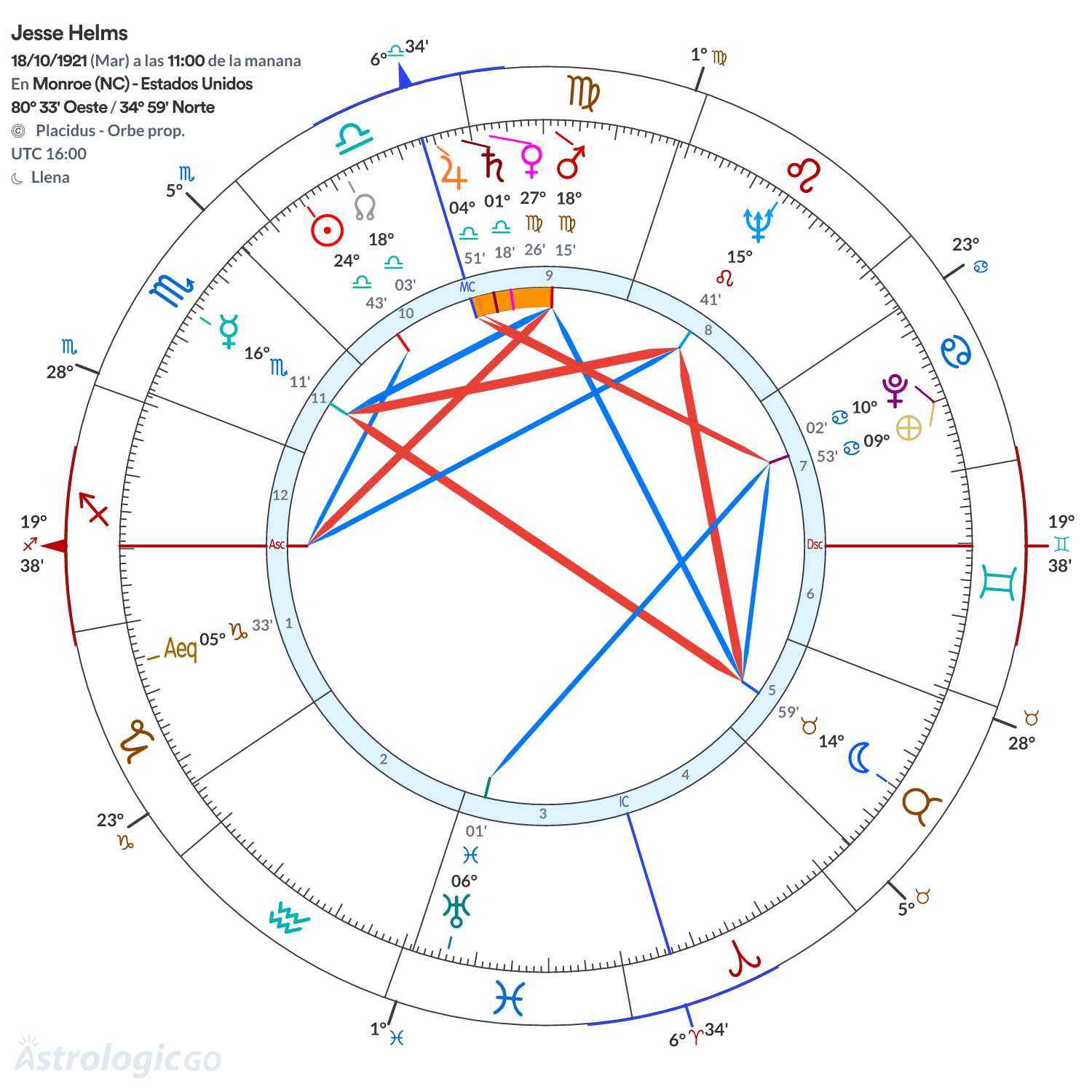 Mandala - Jesse Helms
