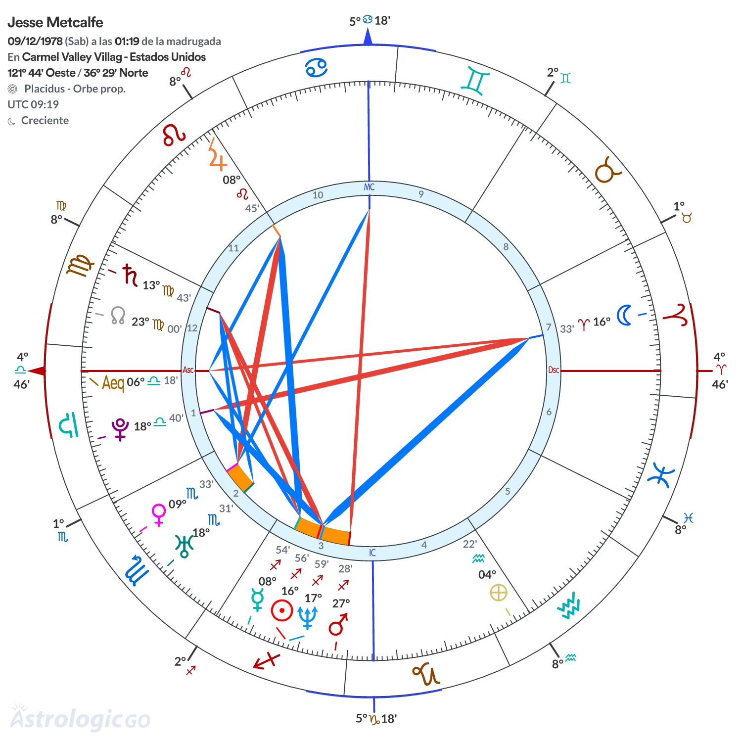 Mandala - Jesse Metcalfe