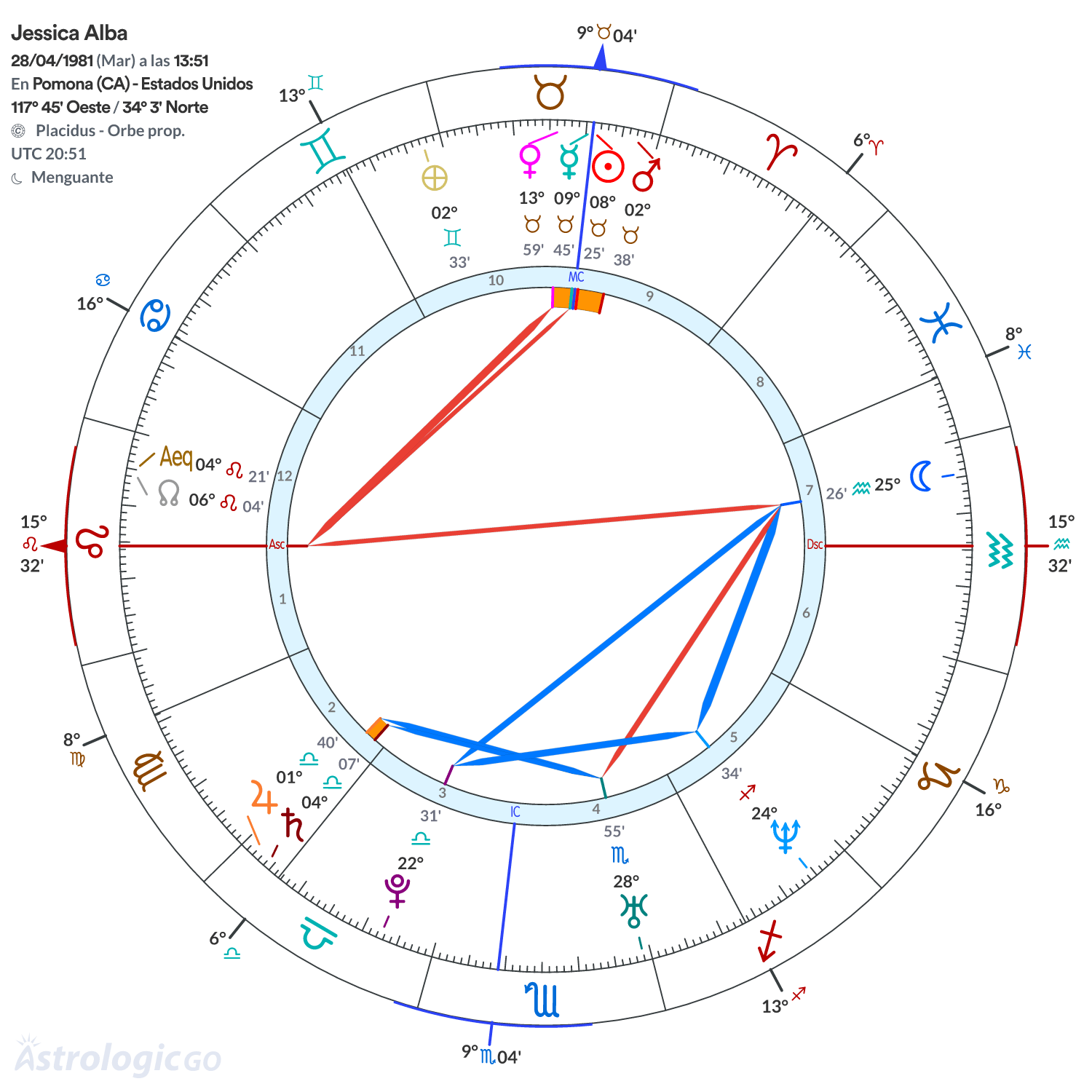 Mandala - Jessica Alba