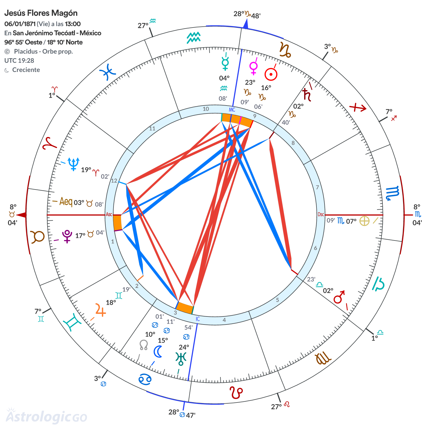 Mandala - Jesús Flores Magón