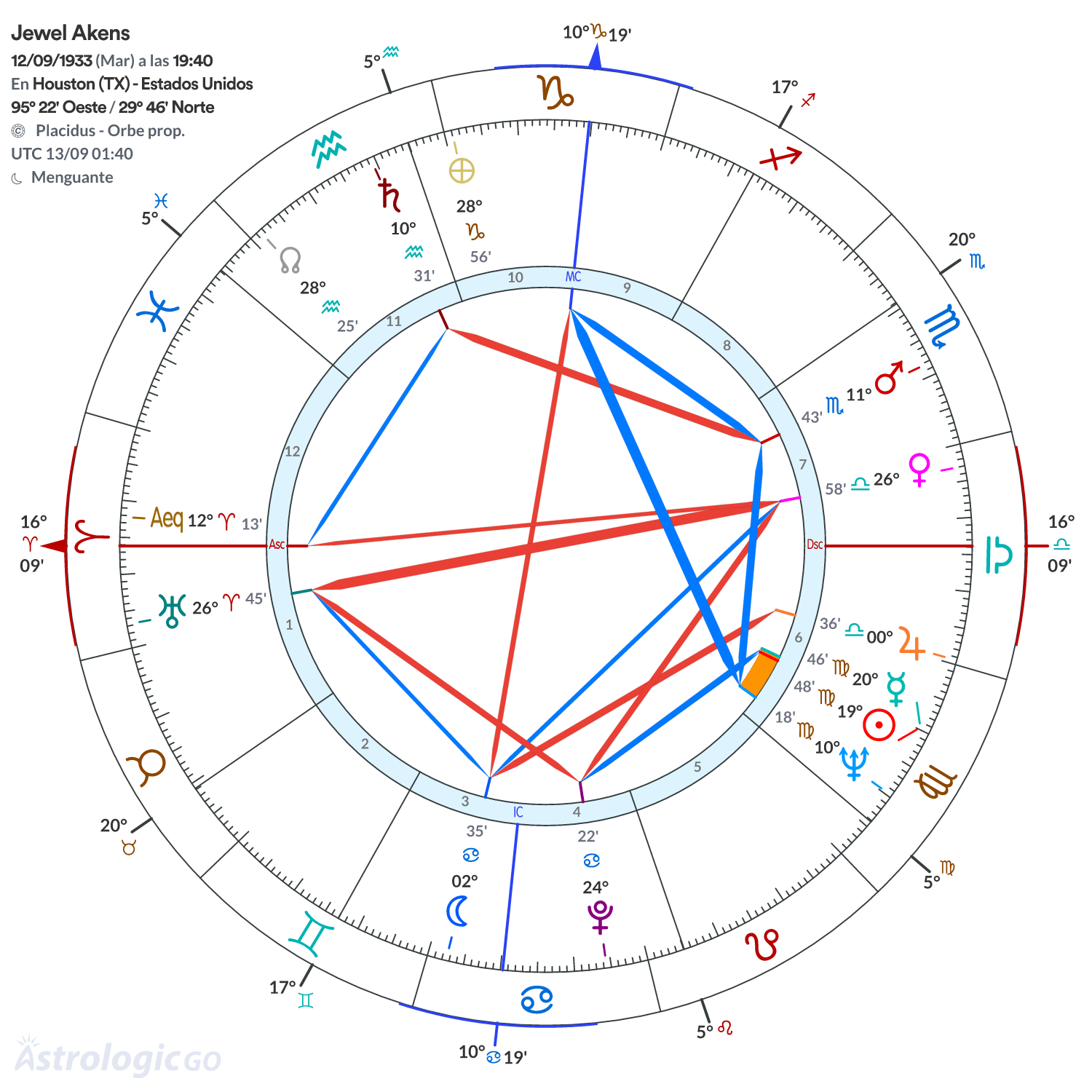 Mandala - Jewel Akens