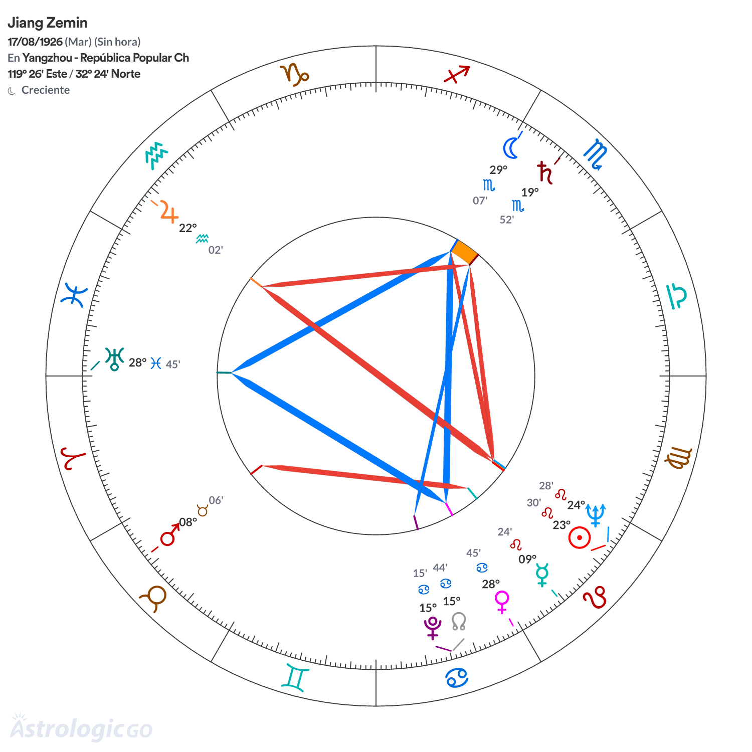 Mandala - Jiang Zemin