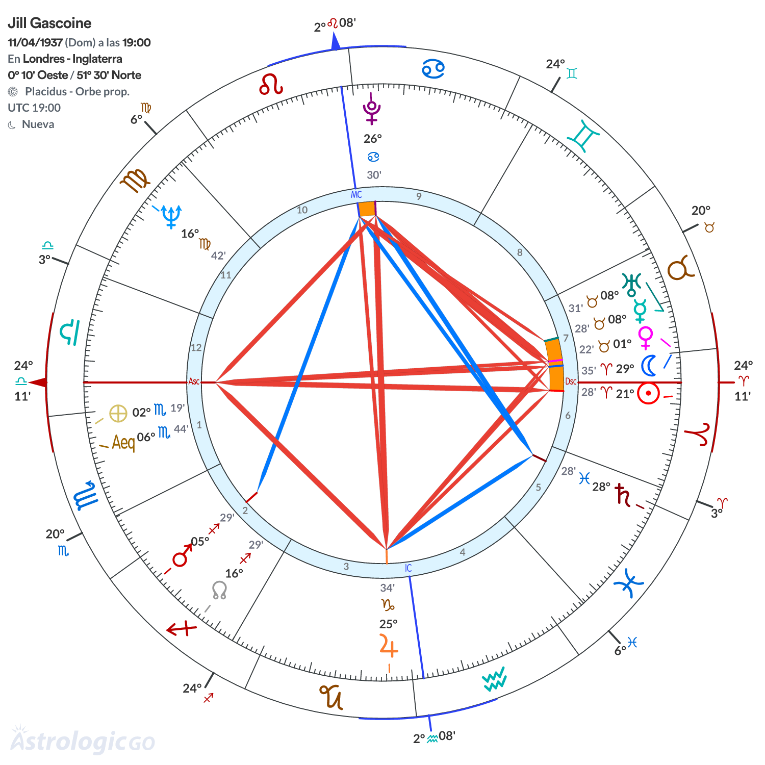 Mandala - Jill Gascoine