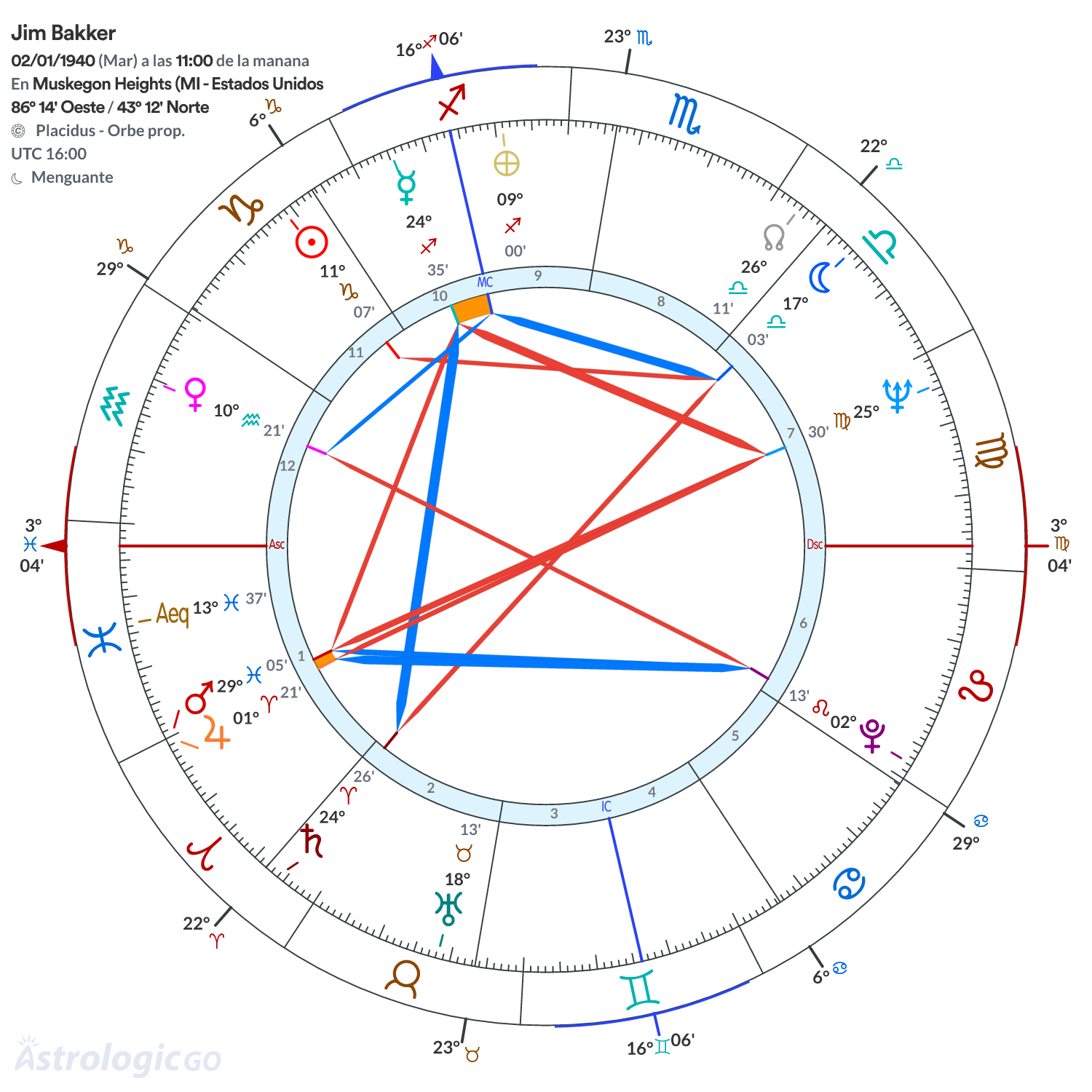 Mandala - Jim Bakker