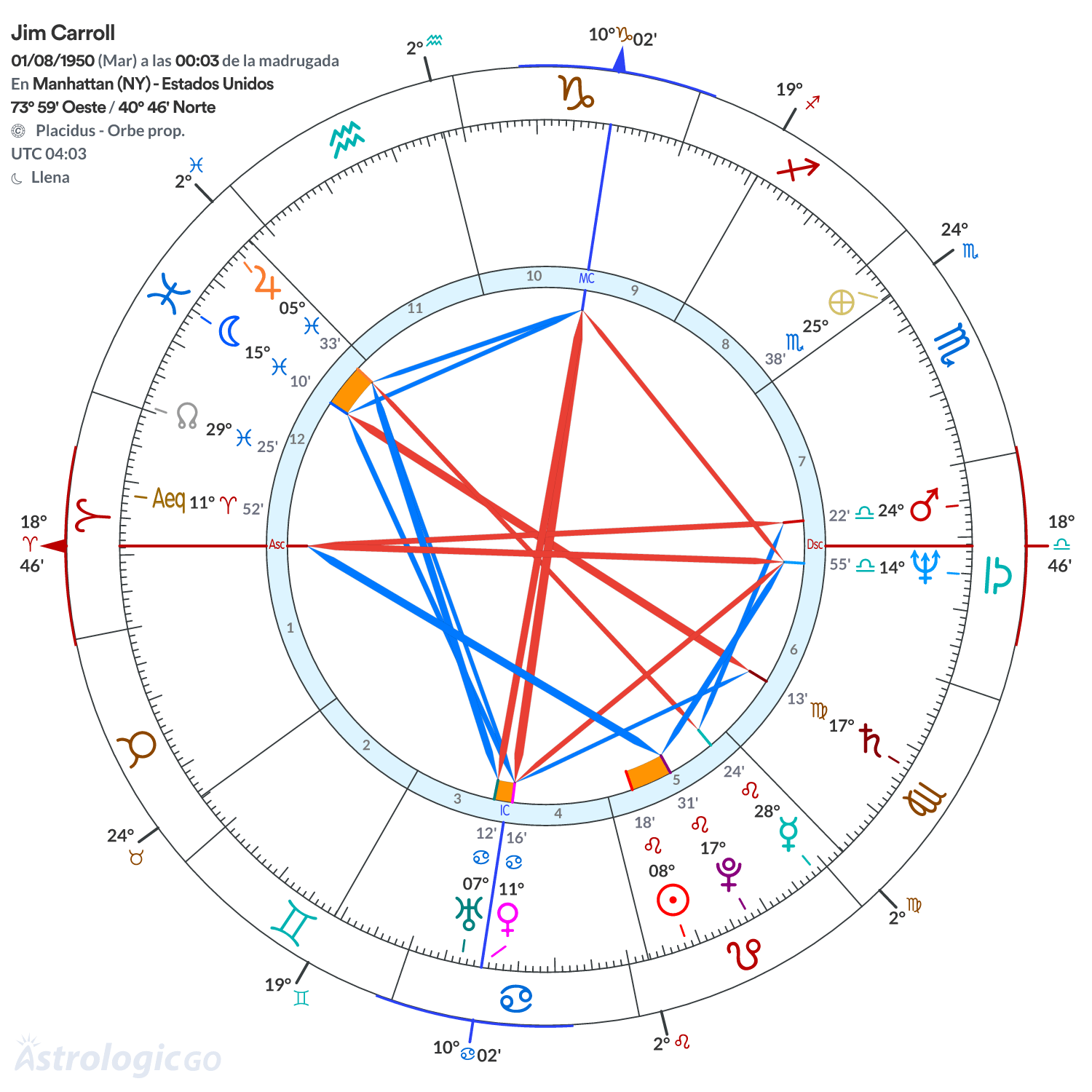 Mandala - Jim Carroll