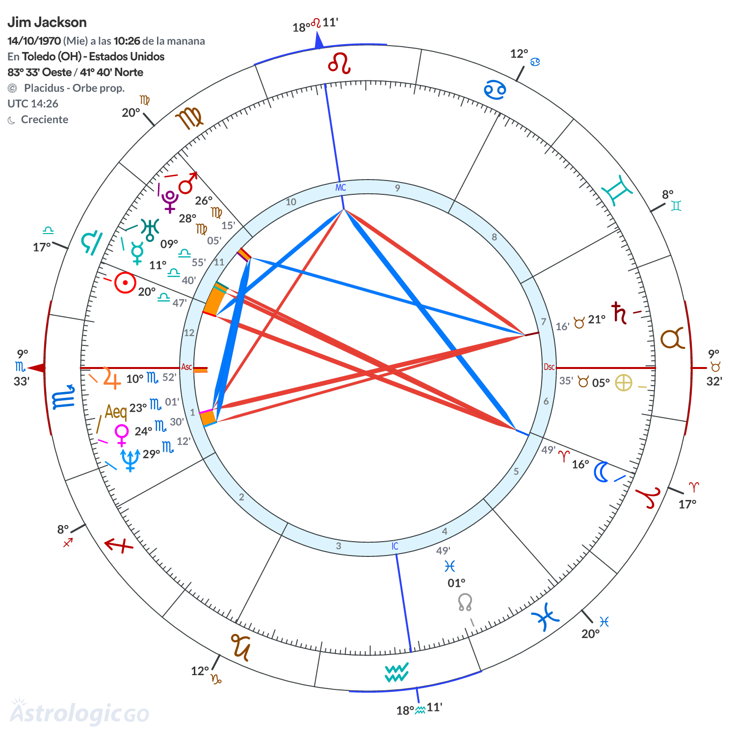 Mandala - Jim Jackson