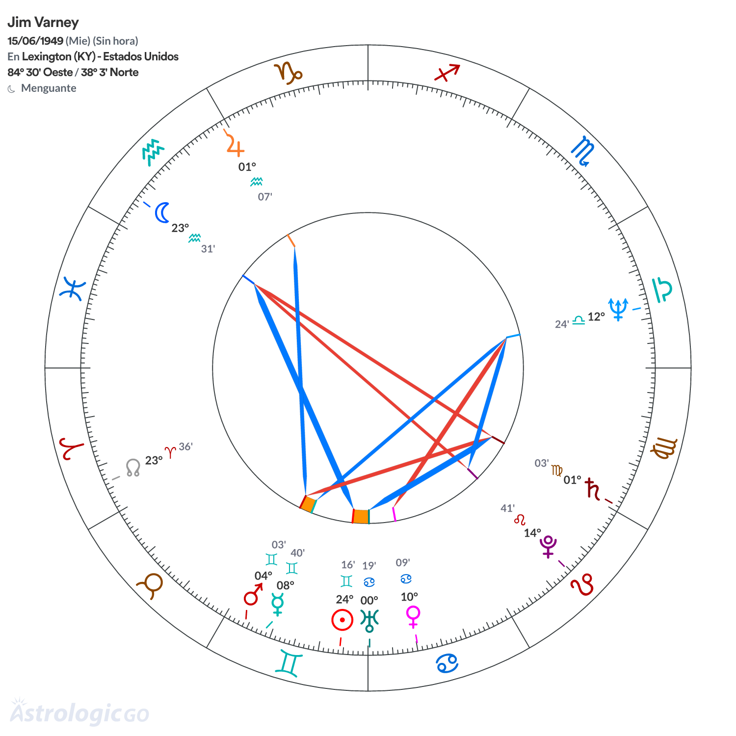 Mandala - Jim Varney