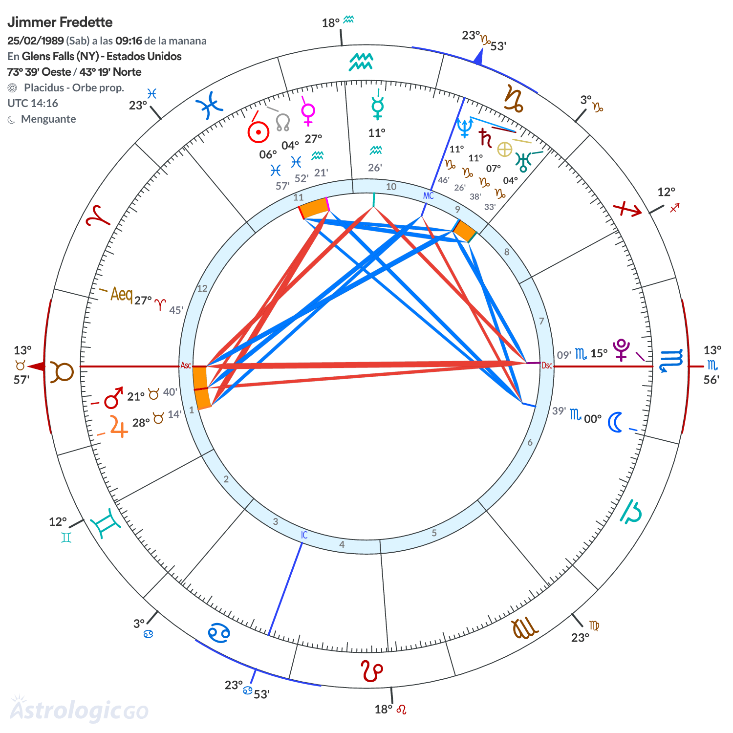 Mandala - Jimmer Fredette