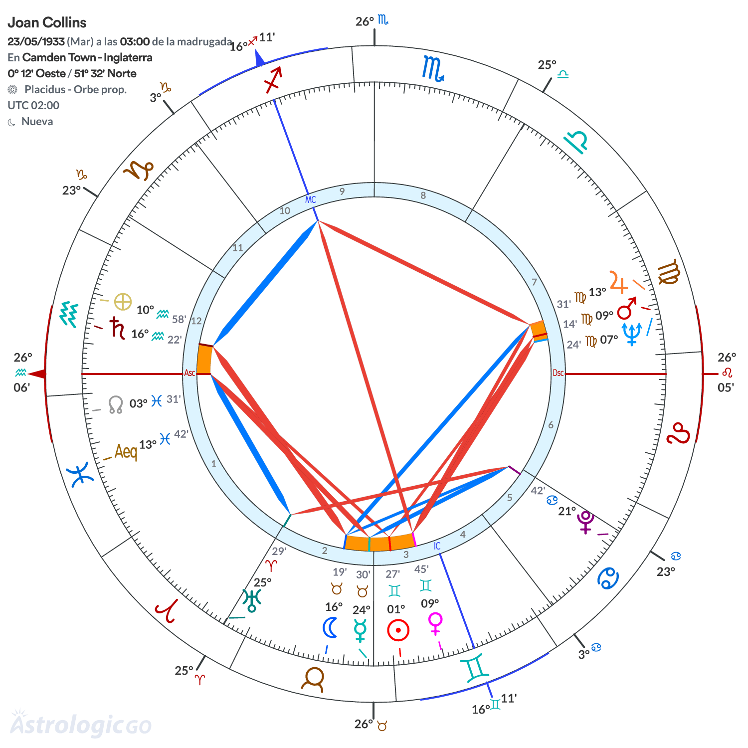 Mandala - Joan Collins